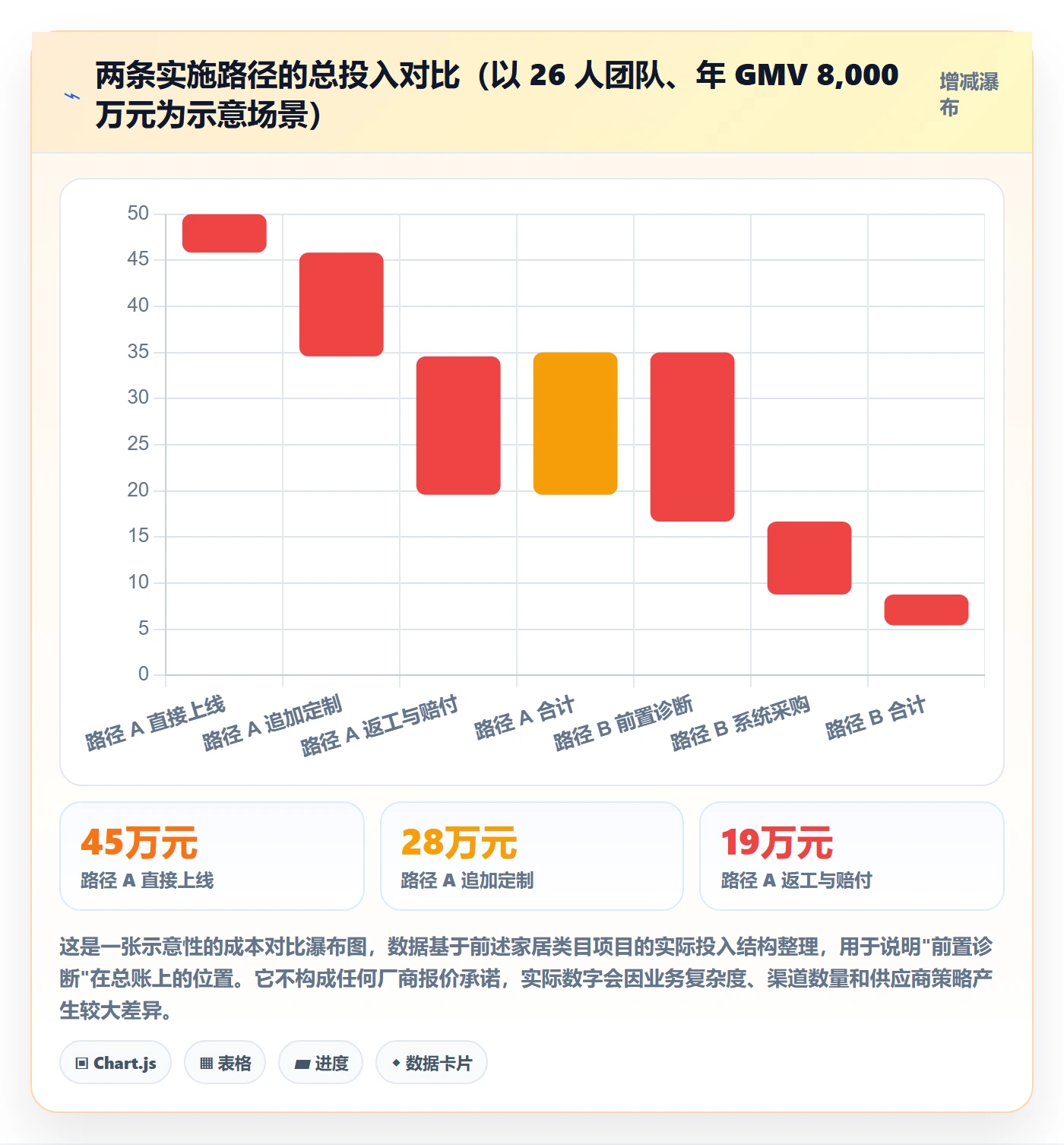 erp跨境电商问题诊断：系统实施如何用市场调研改进