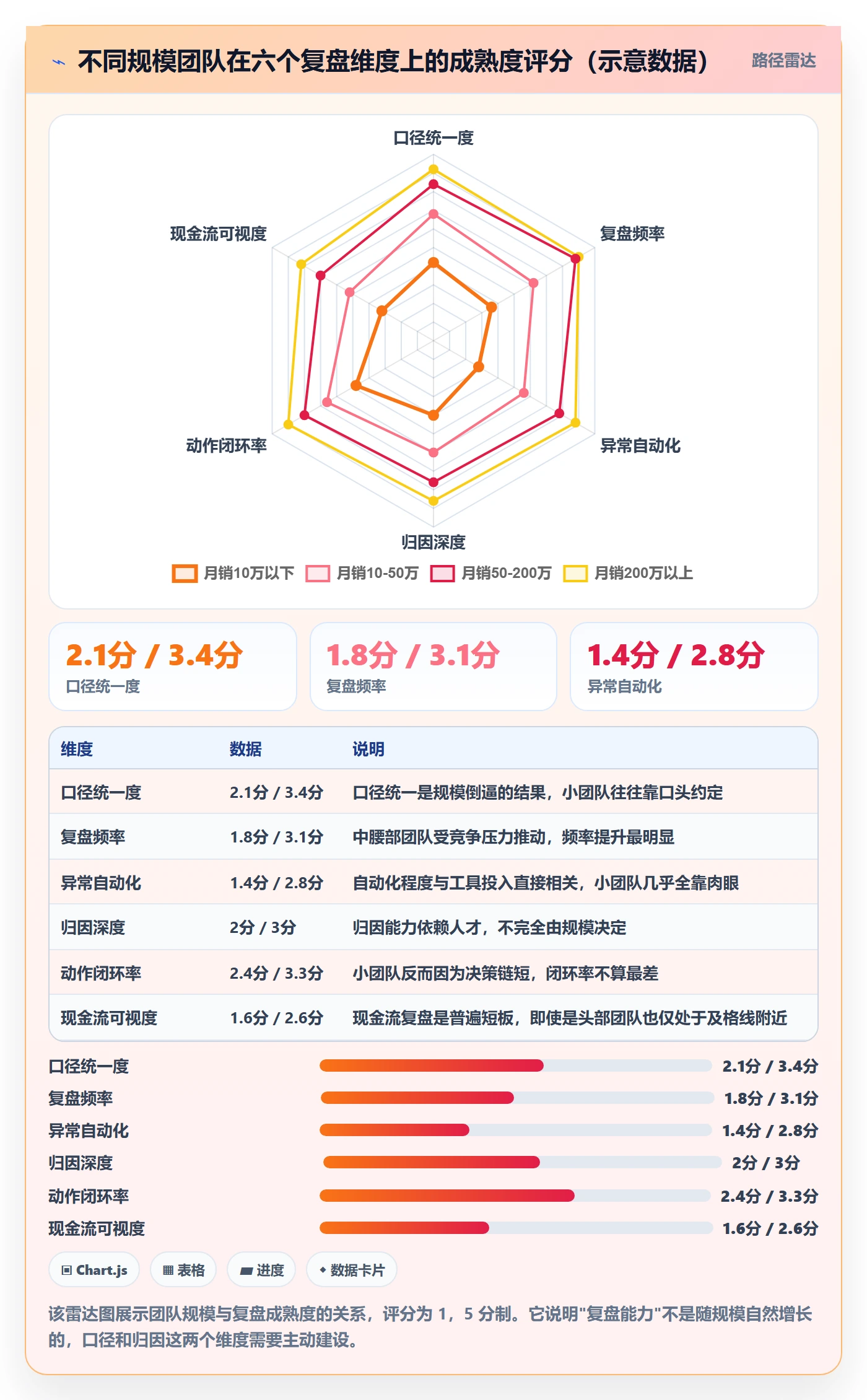 跨境电商运营基础课：数据复盘相关的趋势观察一次讲透