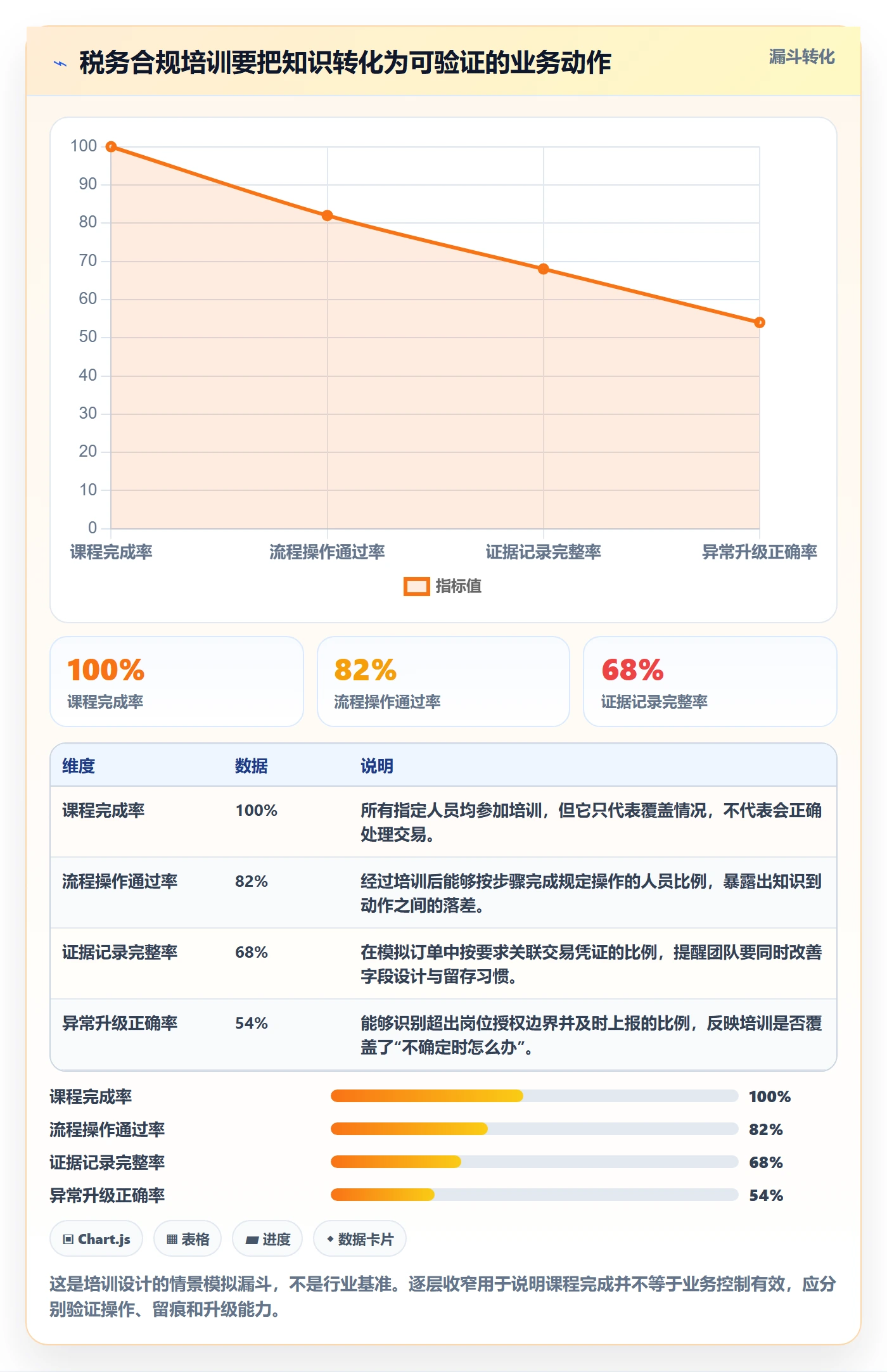 跨境电商实用方法：围绕税务合规建立团队培训