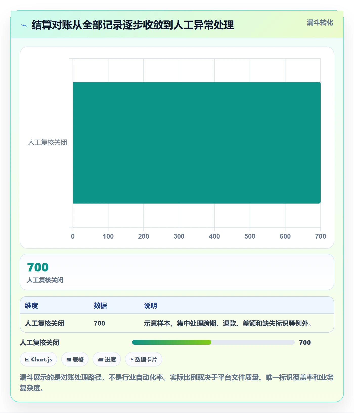 跨境电商应用思路：围绕支付结算拆解店群管理