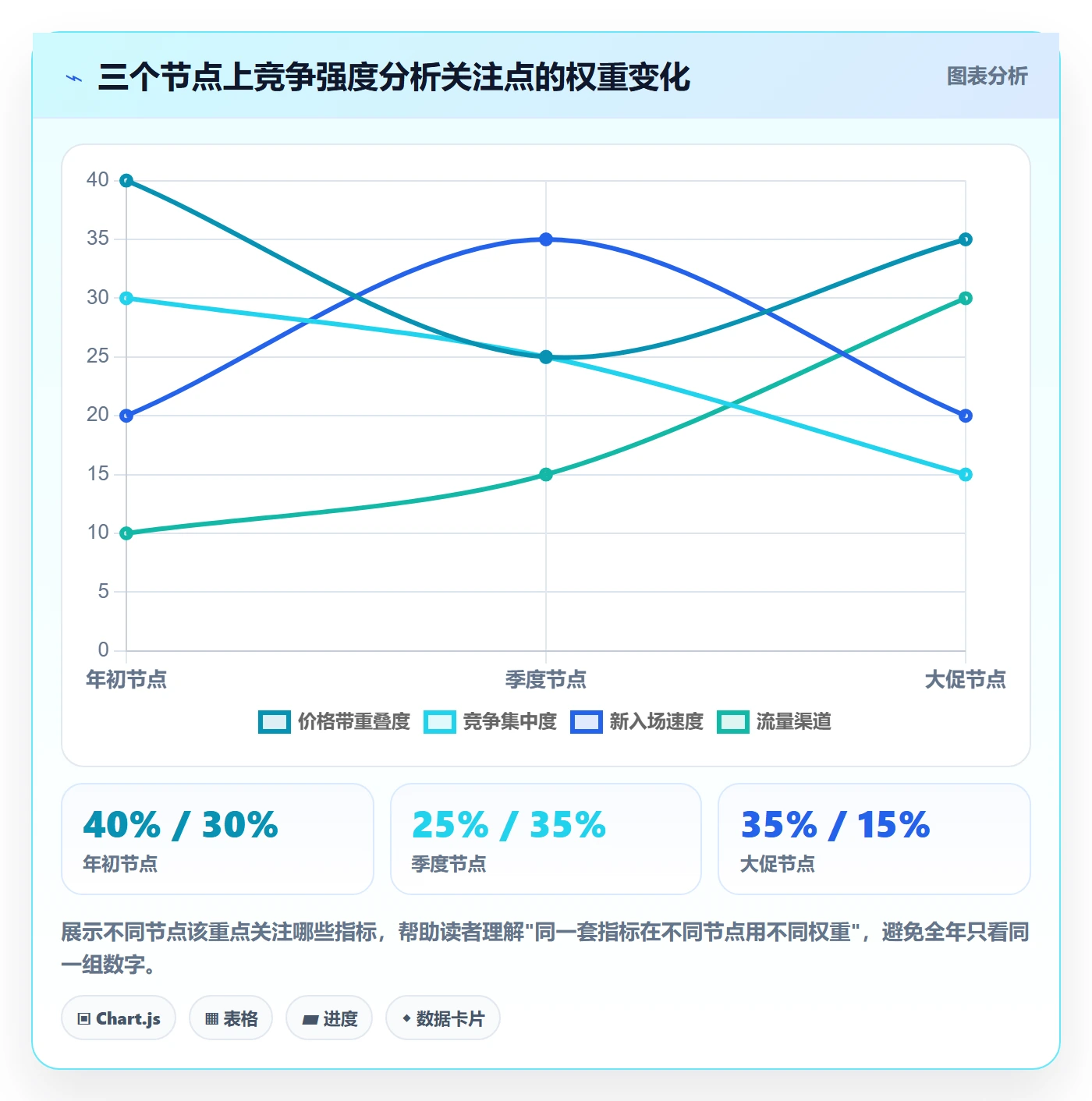 商品分析怎么优化？先从竞争强度的年度规划入手