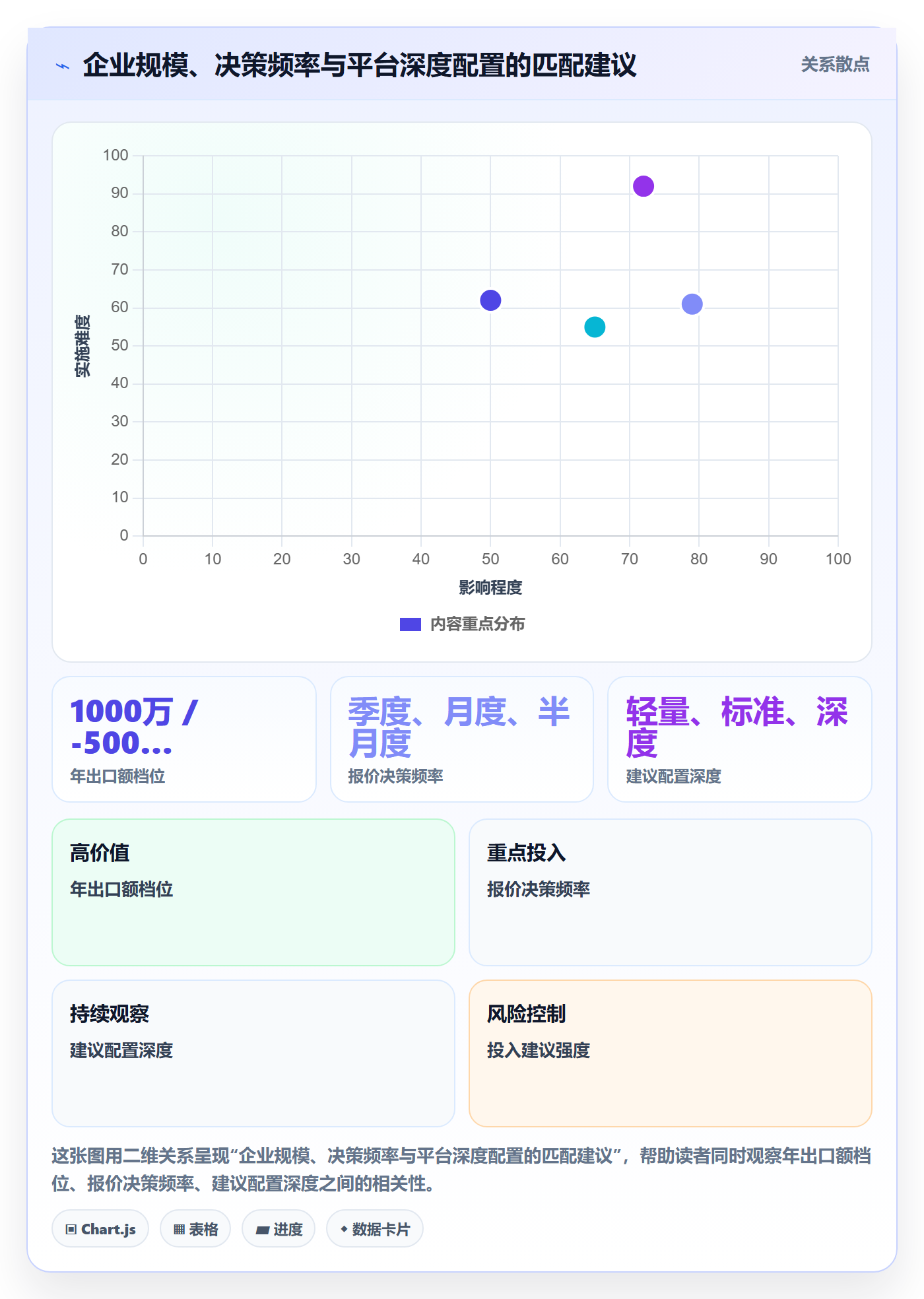 外贸数据分析平台怎么用？市场趋势场景下的成本控制拆解