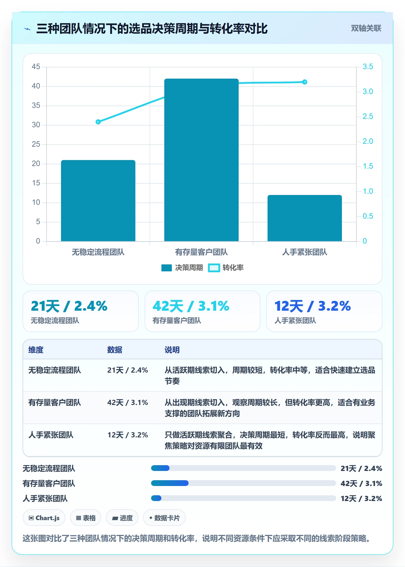 外贸数据分析平台选品策略全解析：重点看懂销售线索