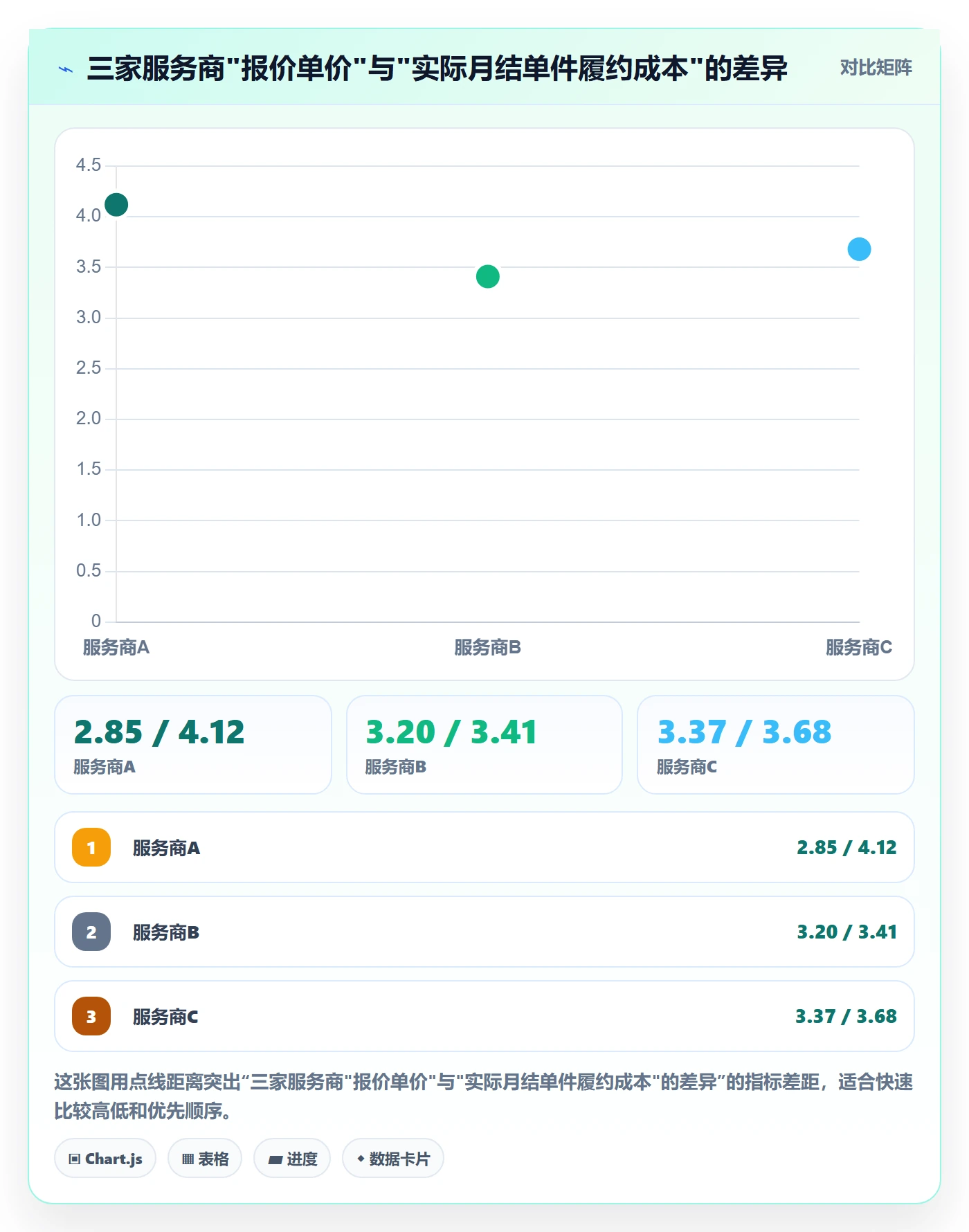 跨境电商一站式服务避坑指南：仓储物流环节的选型方法要注意什么