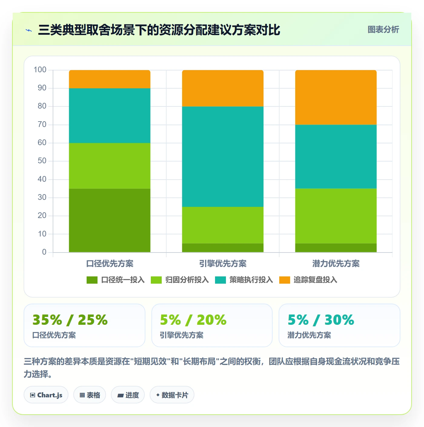 商品分析方案设计：利润空间场景的增长策略怎么做