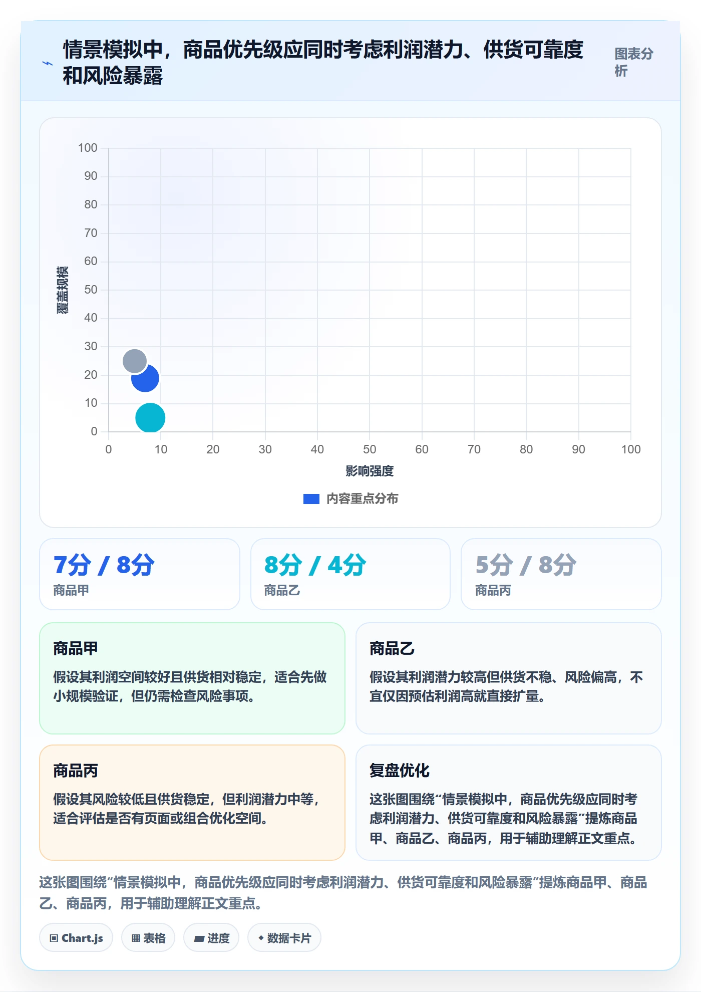 temu优化清单：商品发布与中小商家的关键动作