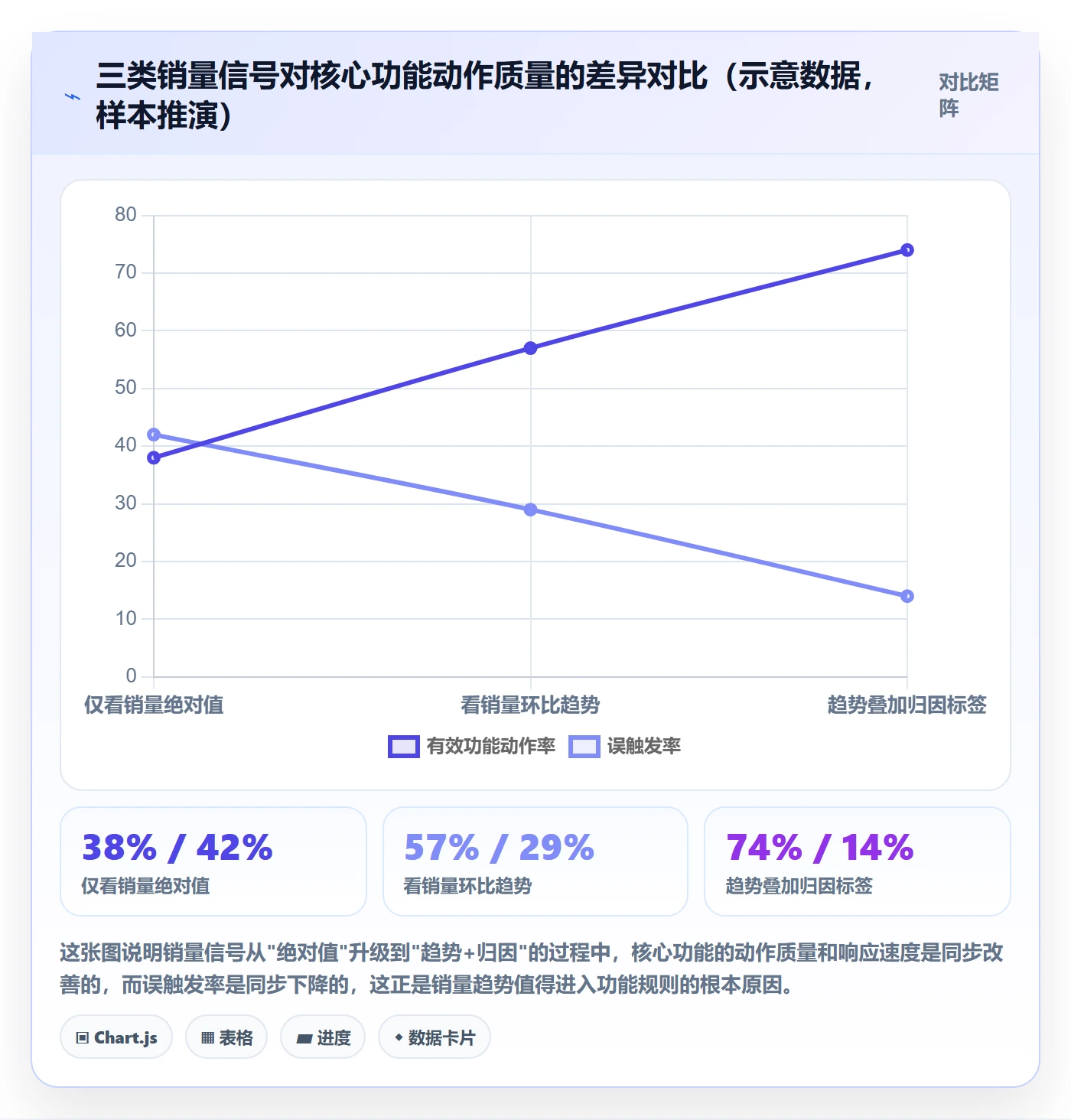商品分析业务拆解：销量趋势为什么影响核心功能
