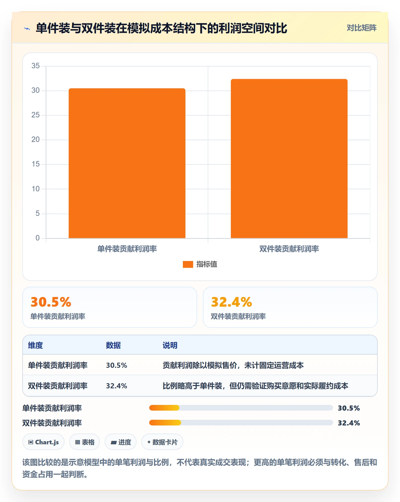 temu基础课：选品定价相关的系统搭建一次讲透