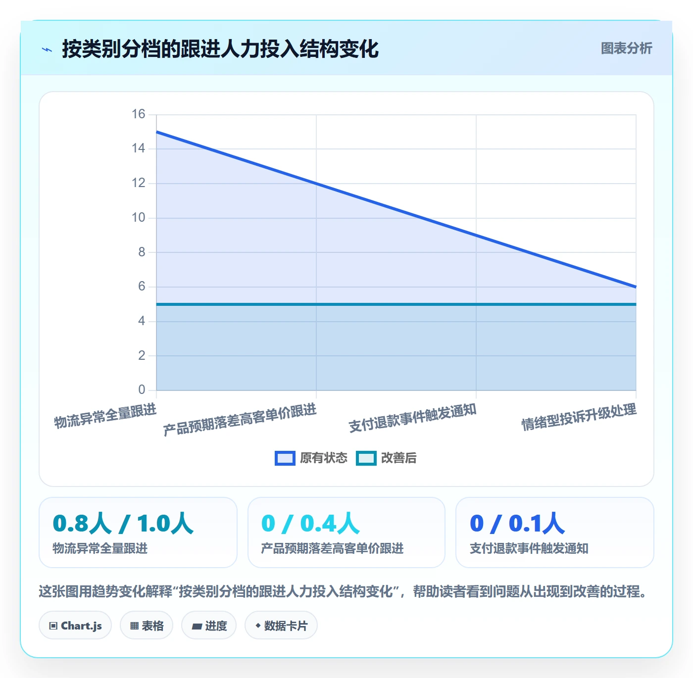 跨境电商运营落地案例：客户服务从哪里开始