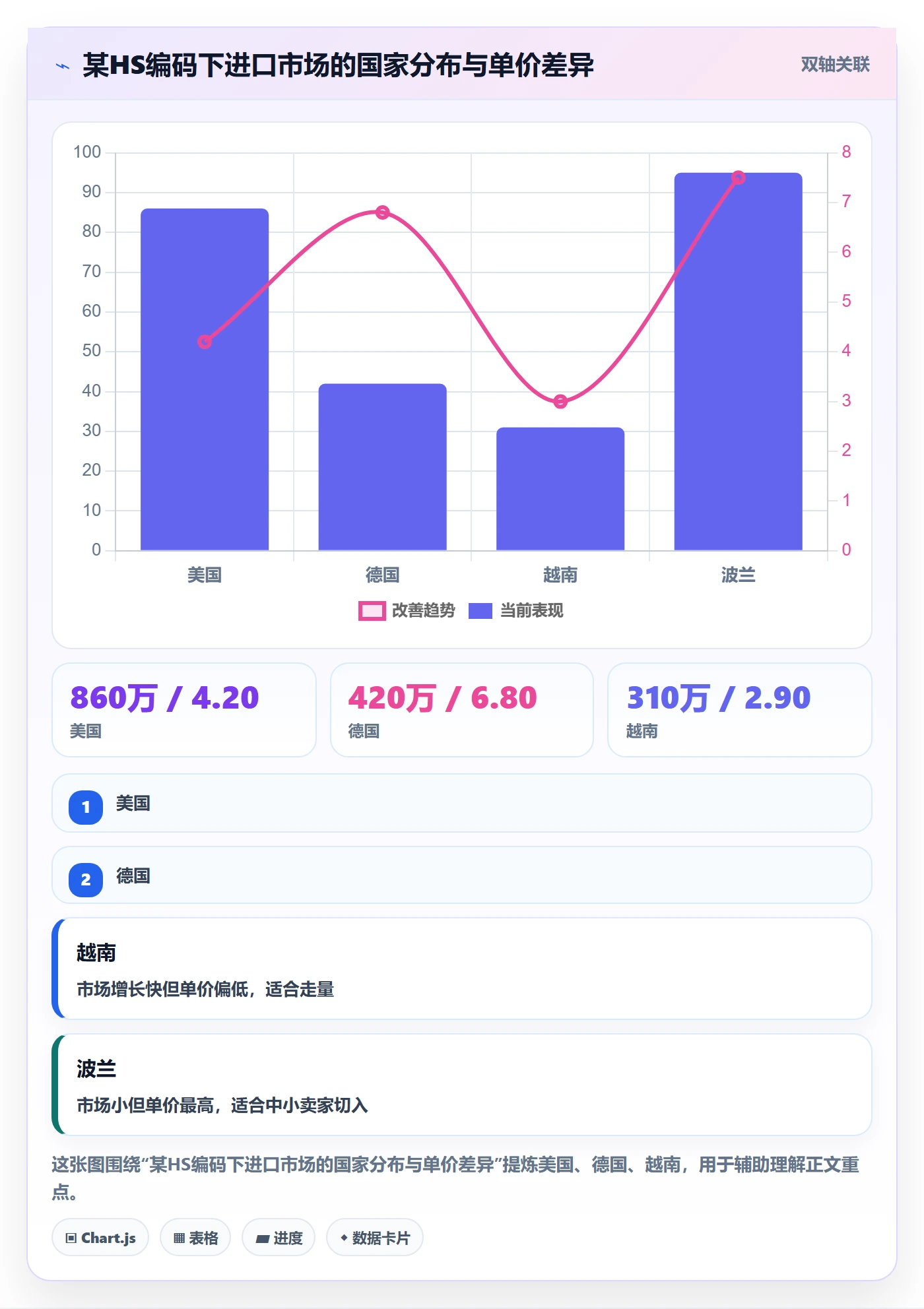 外贸数据分析平台实用方法：围绕商品编码建立入门指南