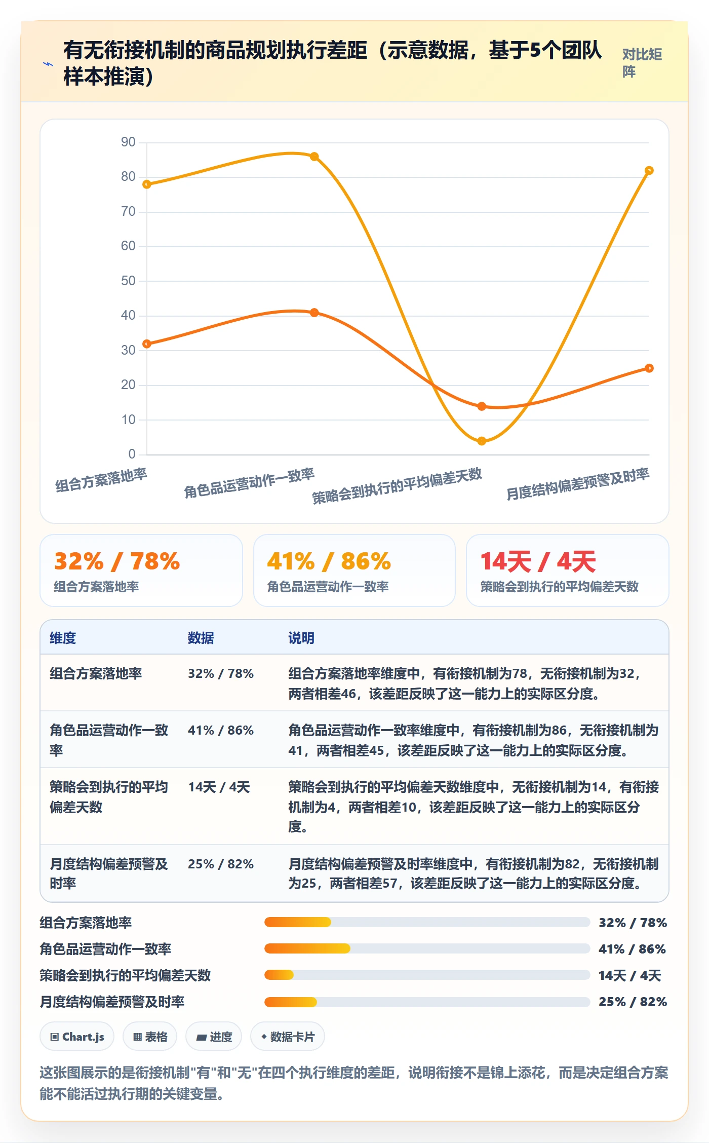 商品分析规划方法:组合优化与精细化运营如何衔接