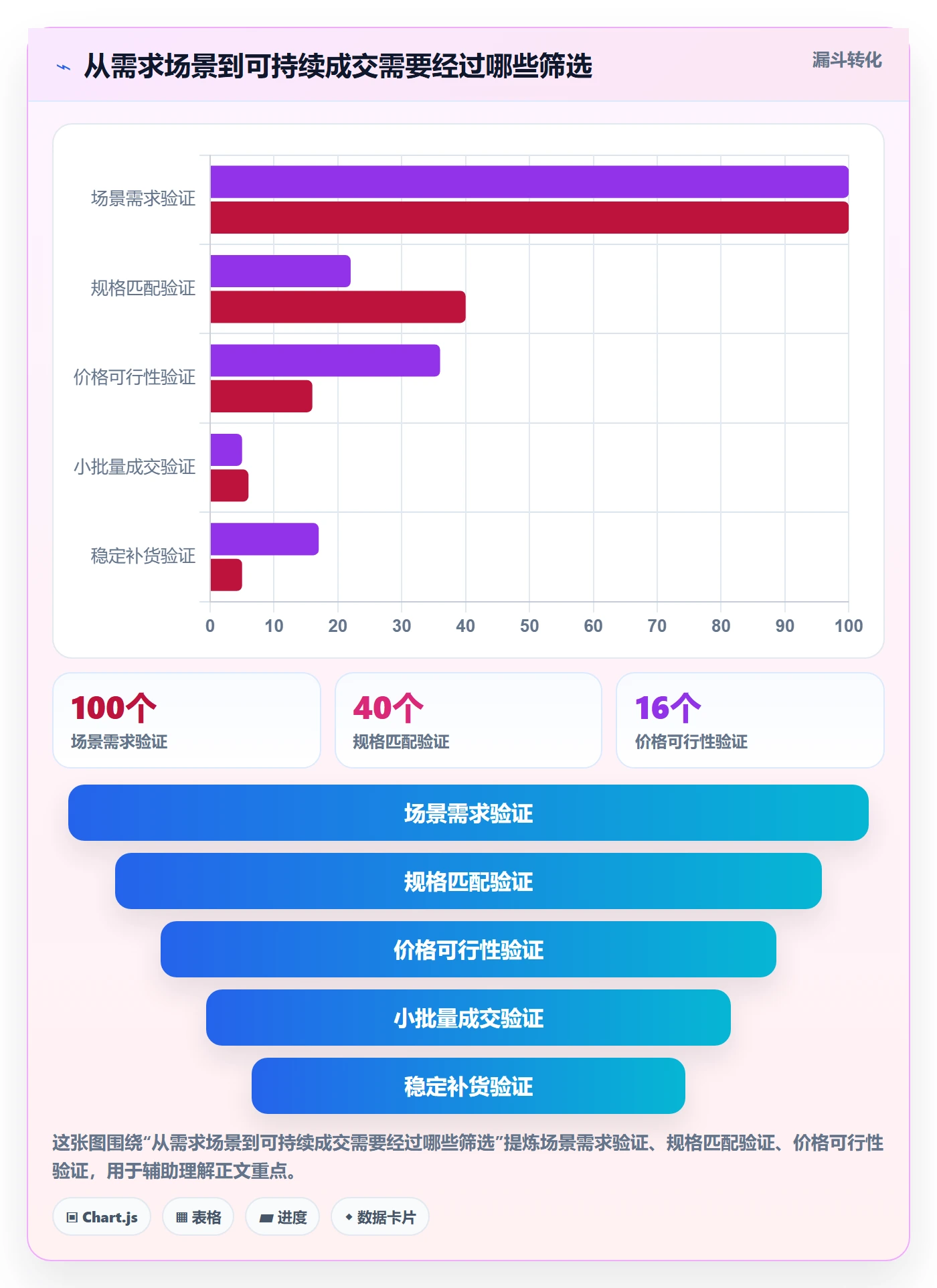 temu场景解析：选品定价中的本地化运营怎么处理