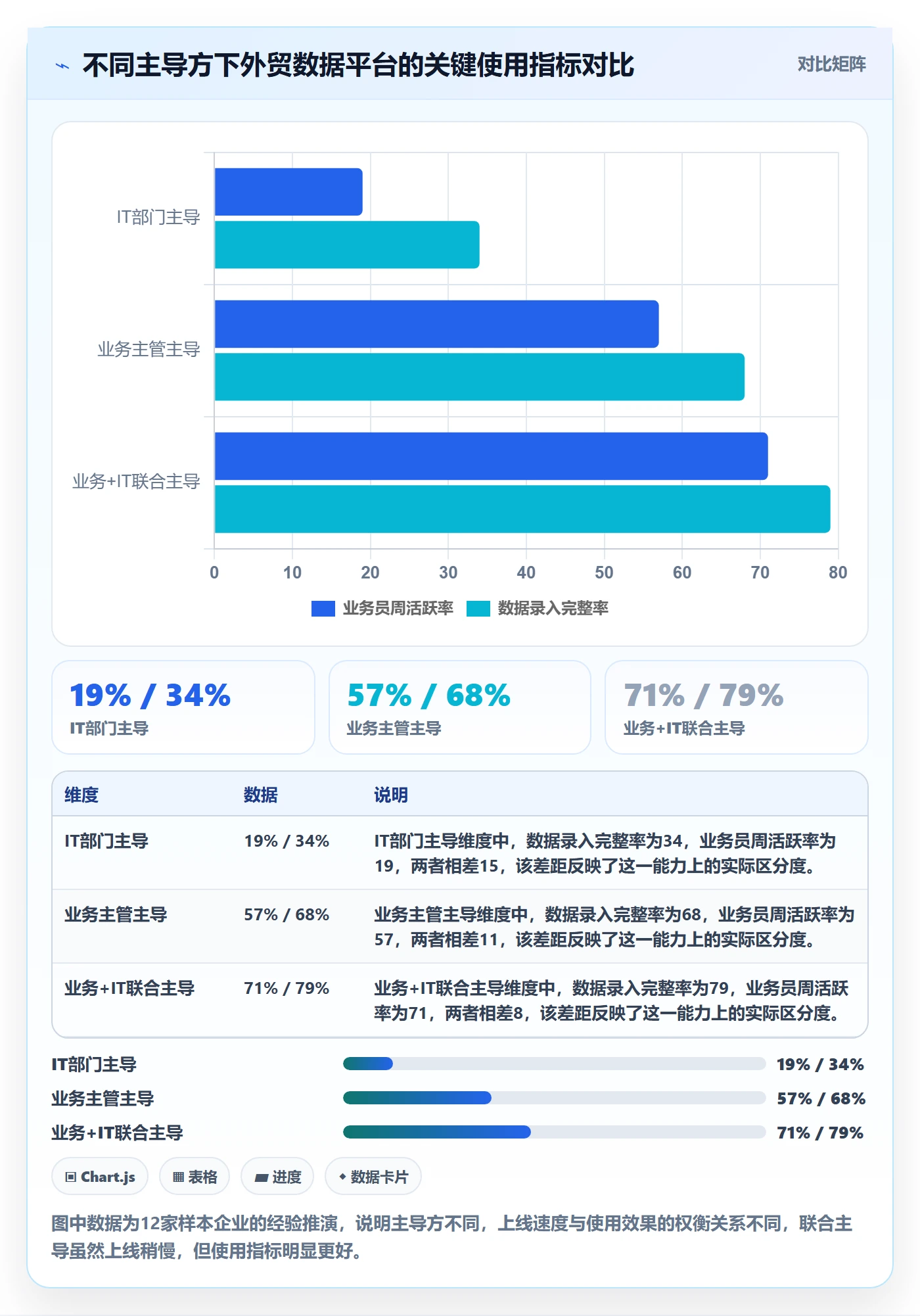外贸数据分析平台建设路线：从客户画像到进阶玩法分几步