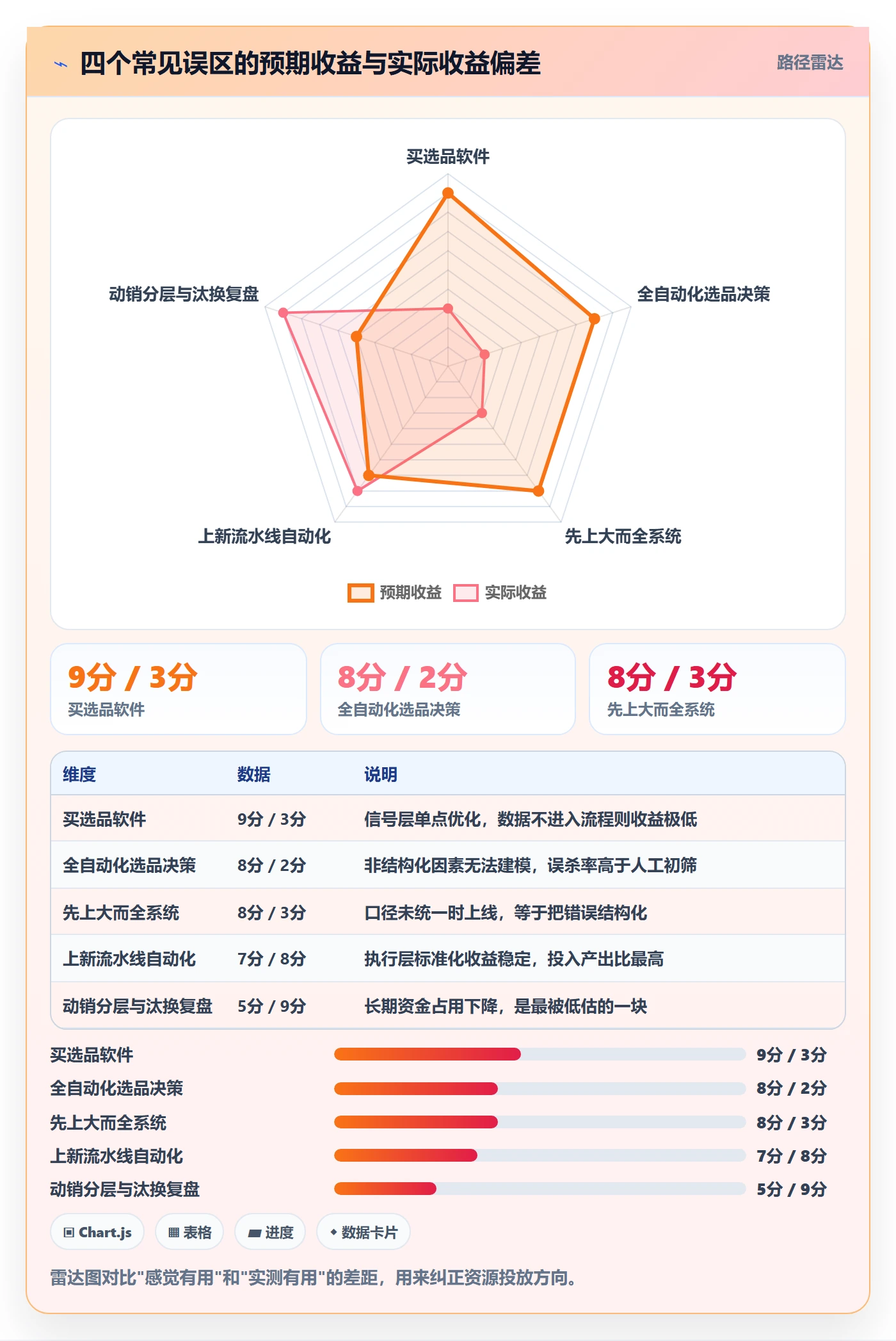 跨境电商运营怎么管？以选品上新为核心的自动化方案方案