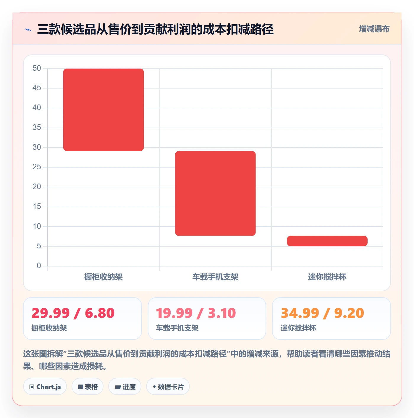跨境电商选择标准：选品策略维度如何评估案例拆解