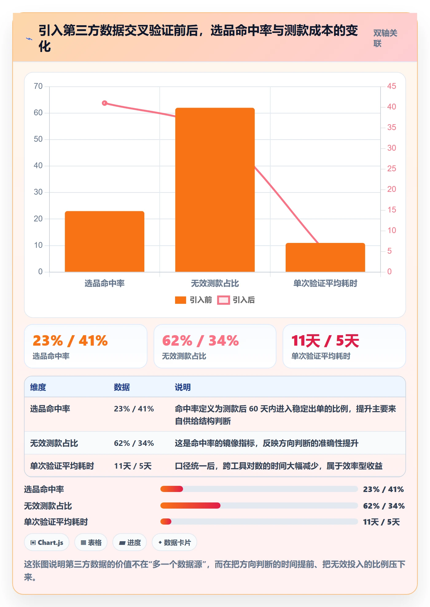 跨境电商运营建设路线：从转化优化到旺季准备分几步