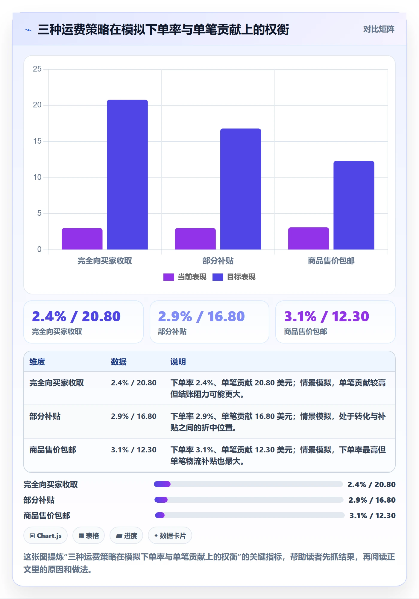 跨境电商配置指南：跨境物流需要哪些定价策略设置