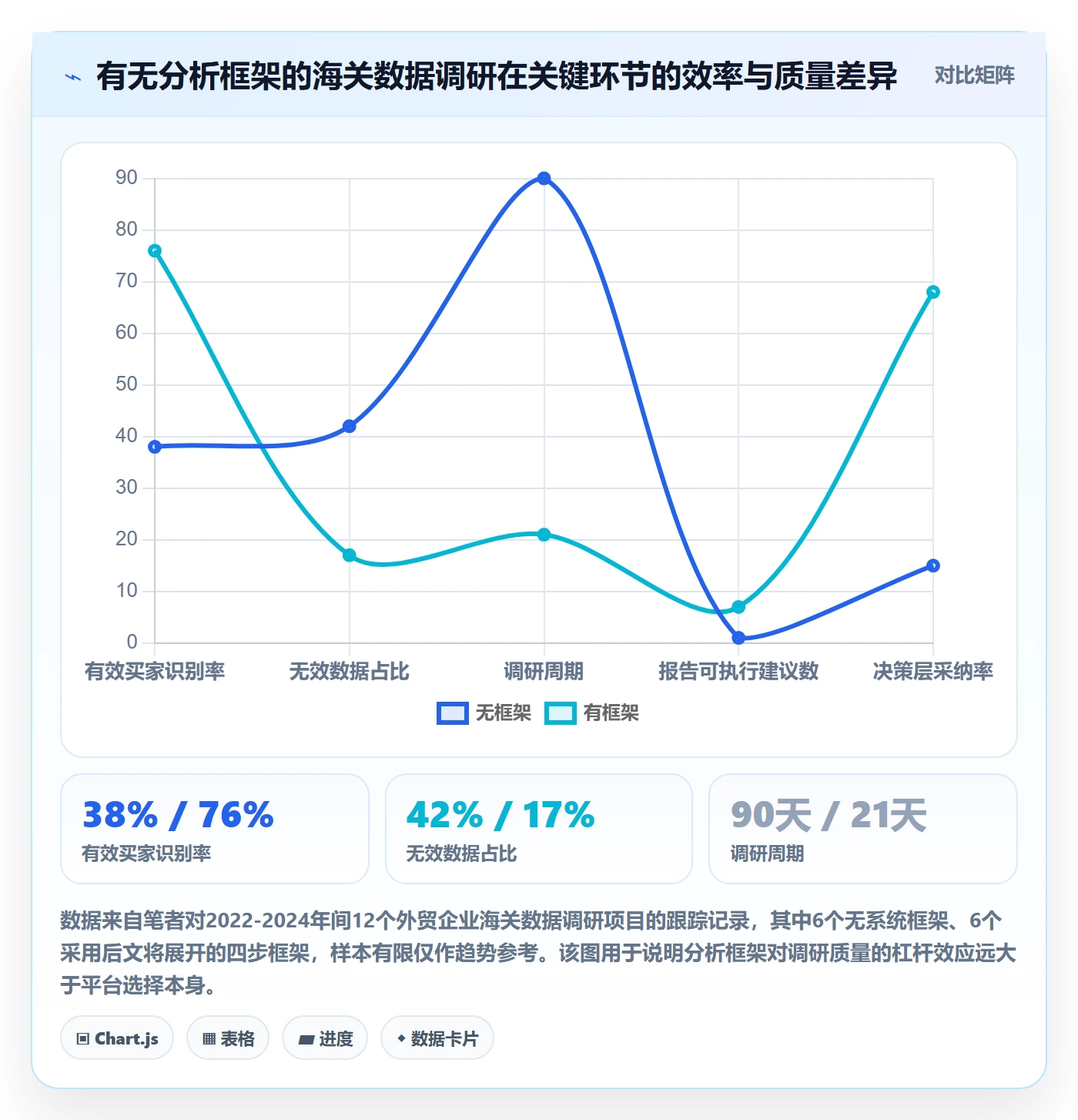 外贸数据分析平台实践指南：海关数据的市场调研怎样更有效