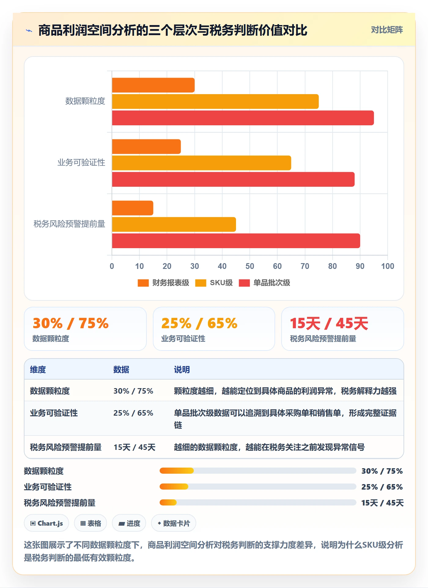商品分析数据方法：用利润空间支撑税务筹划判断