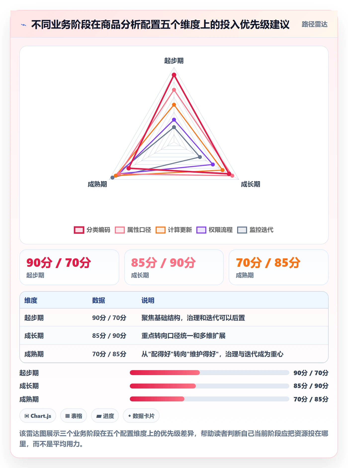 商品分析配置指南：市场需求需要哪些标准化管理设置