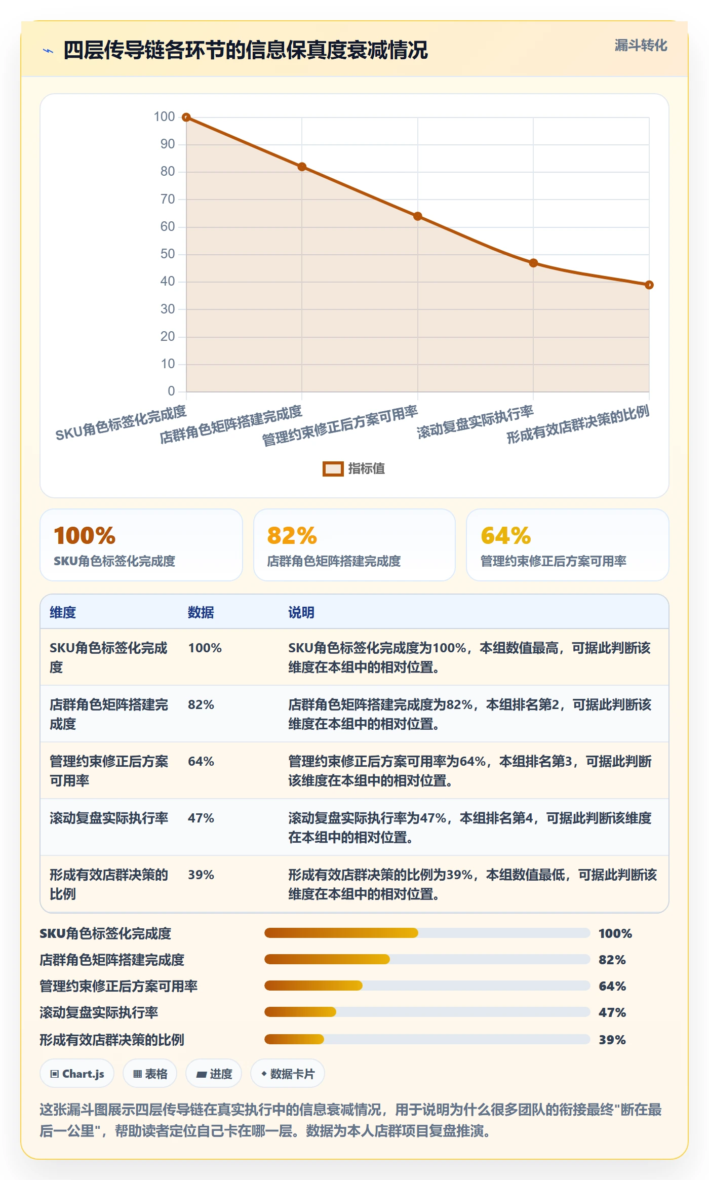 商品分析规划方法：组合优化与店群管理如何衔接