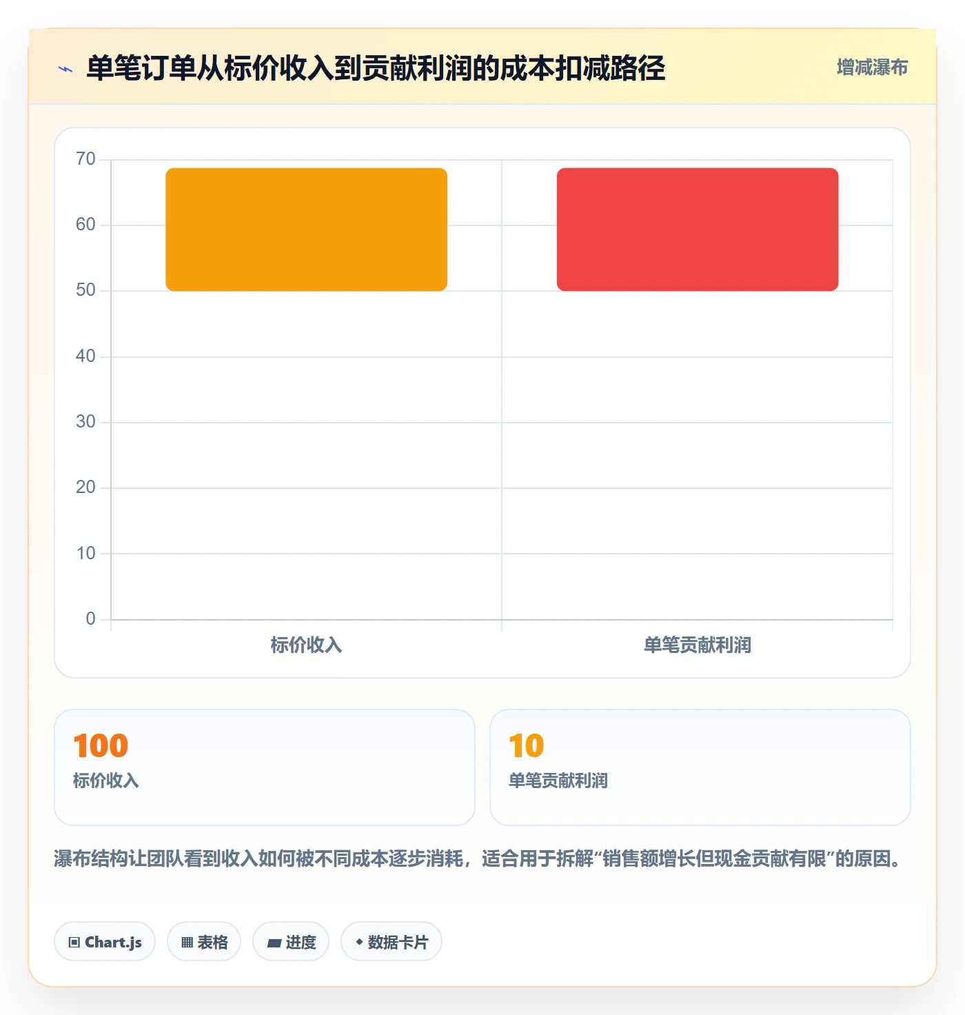 跨境电商建设路线：从品牌增长到品牌建设分几步