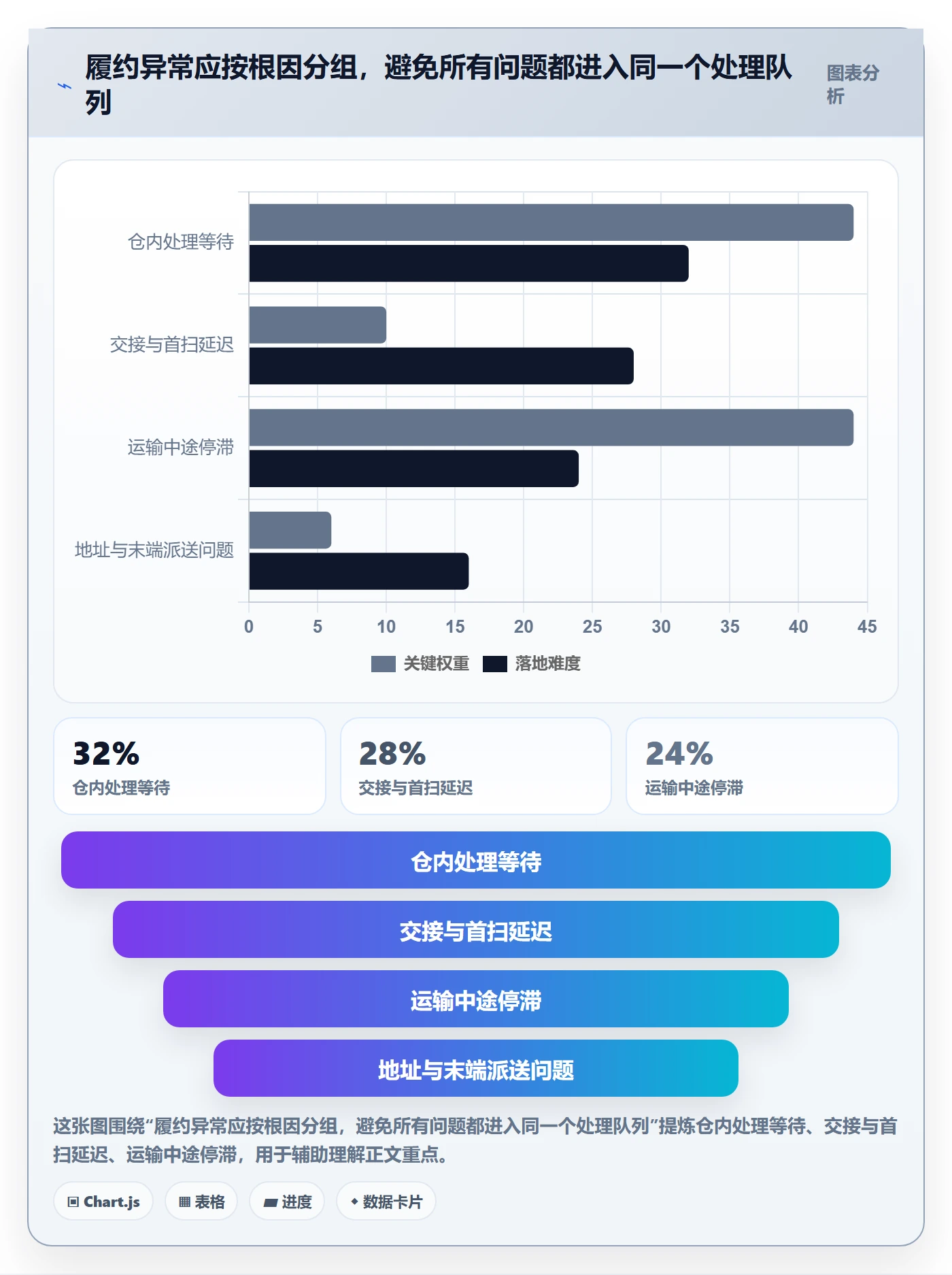 temu执行标准:履约物流环节如何体现季度复盘