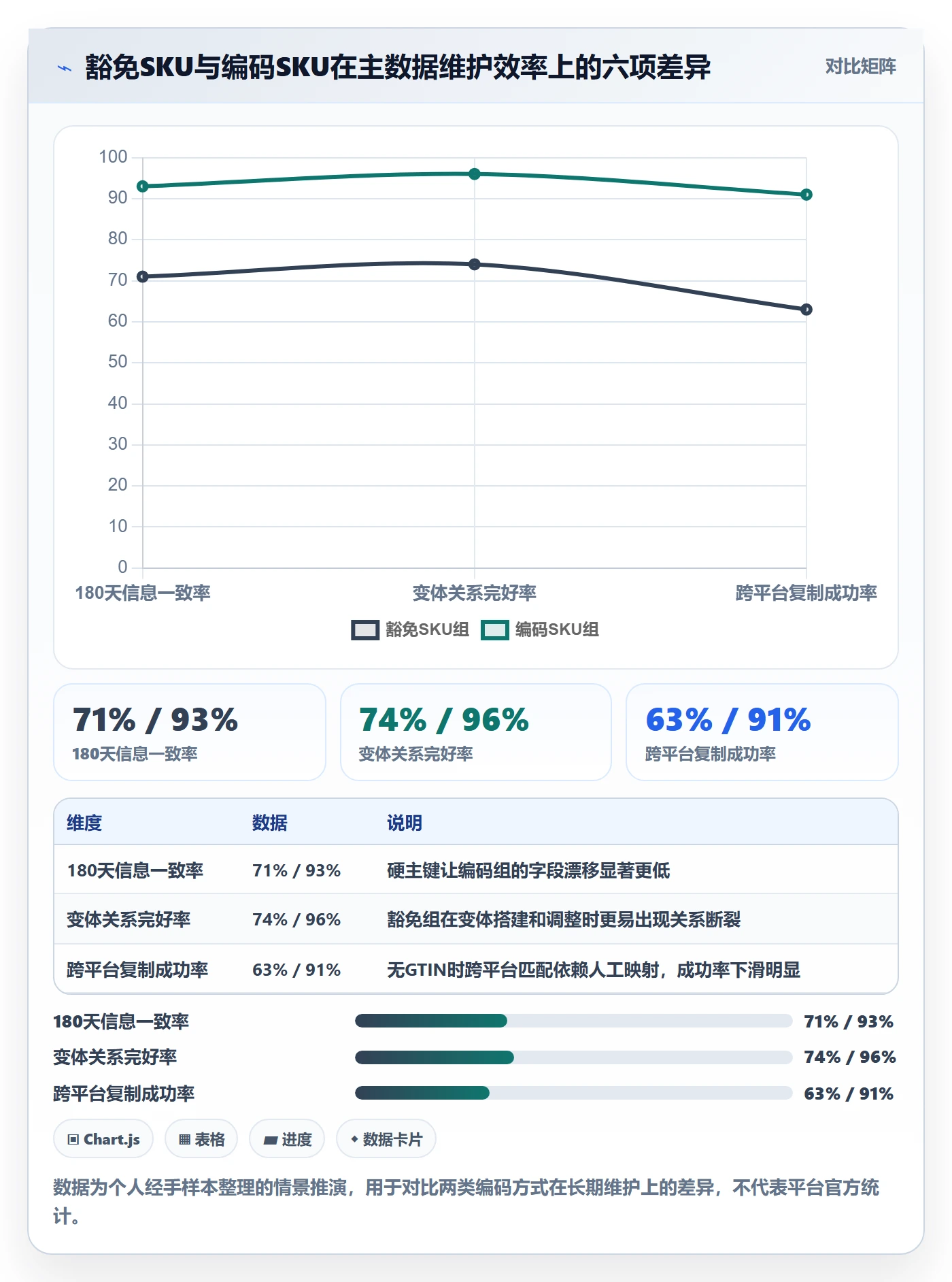 UPC码方案设计：豁免申请场景的精细化运营怎么做