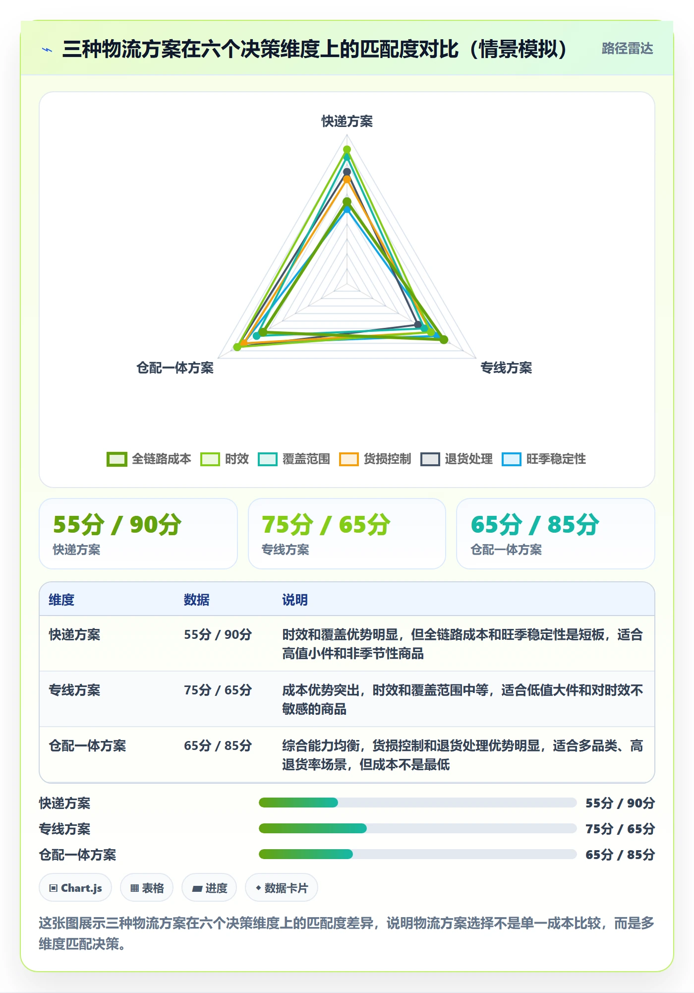 商品分析避坑指南：利润空间环节的物流方案要注意什么