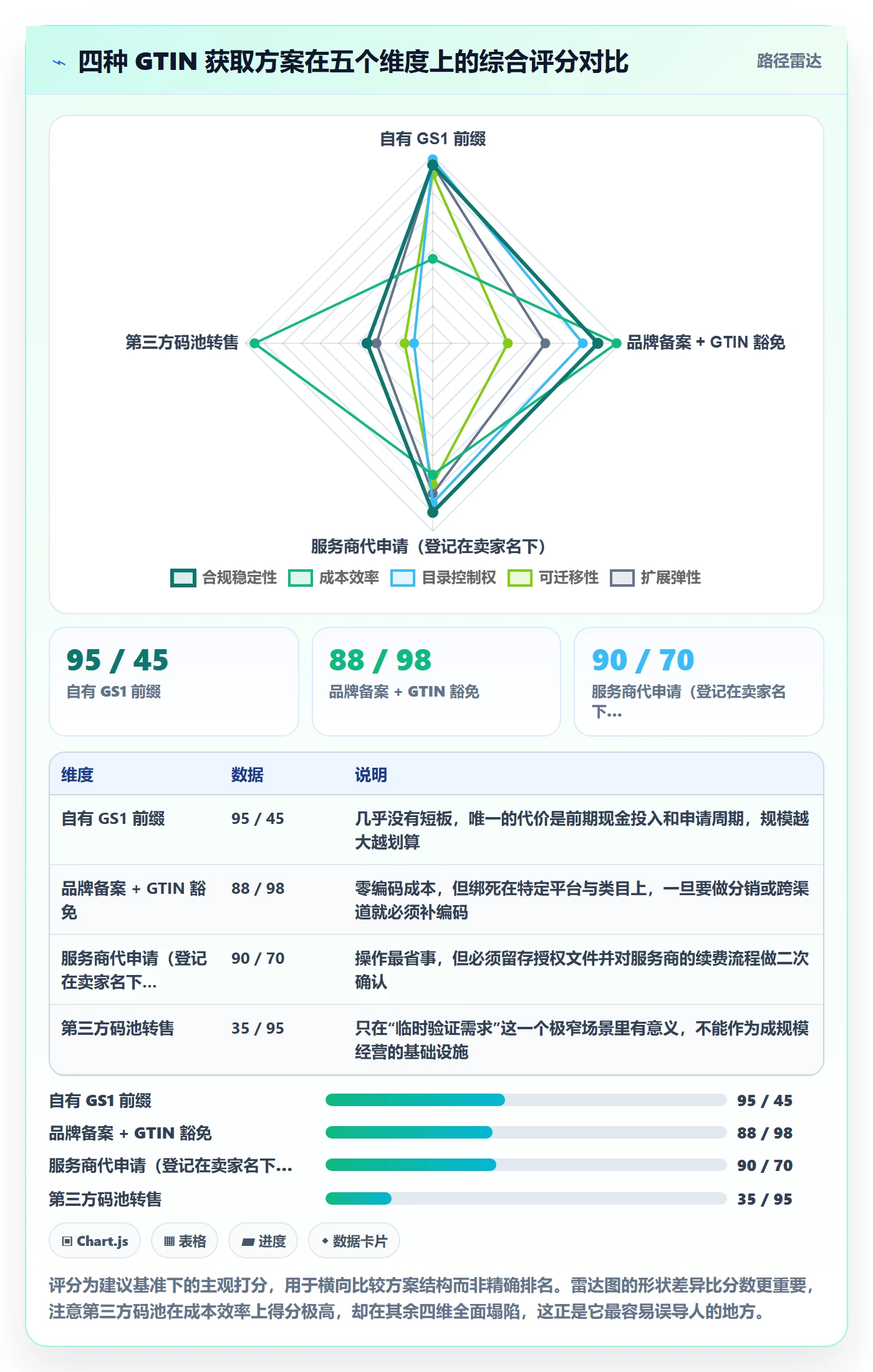 UPC码实践指南：合规风险的进阶玩法怎样更有效