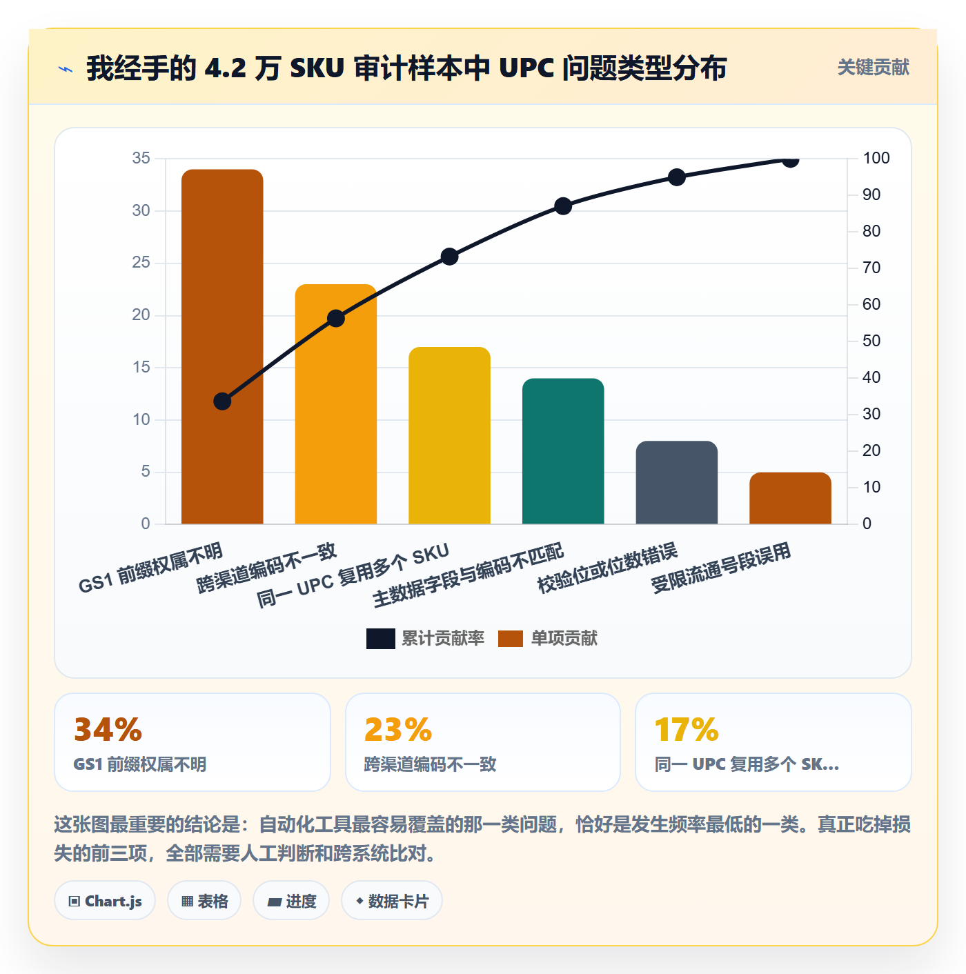 UPC码检查方法：通过合规风险评估供应链协同质量