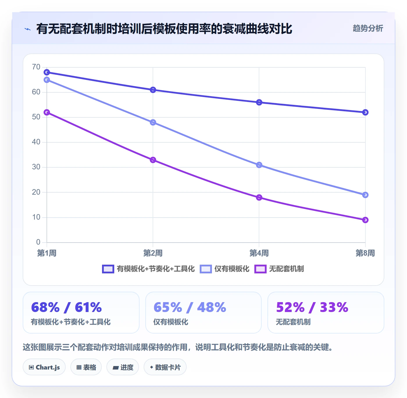 商品分析方案设计：市场需求场景的团队培训怎么做