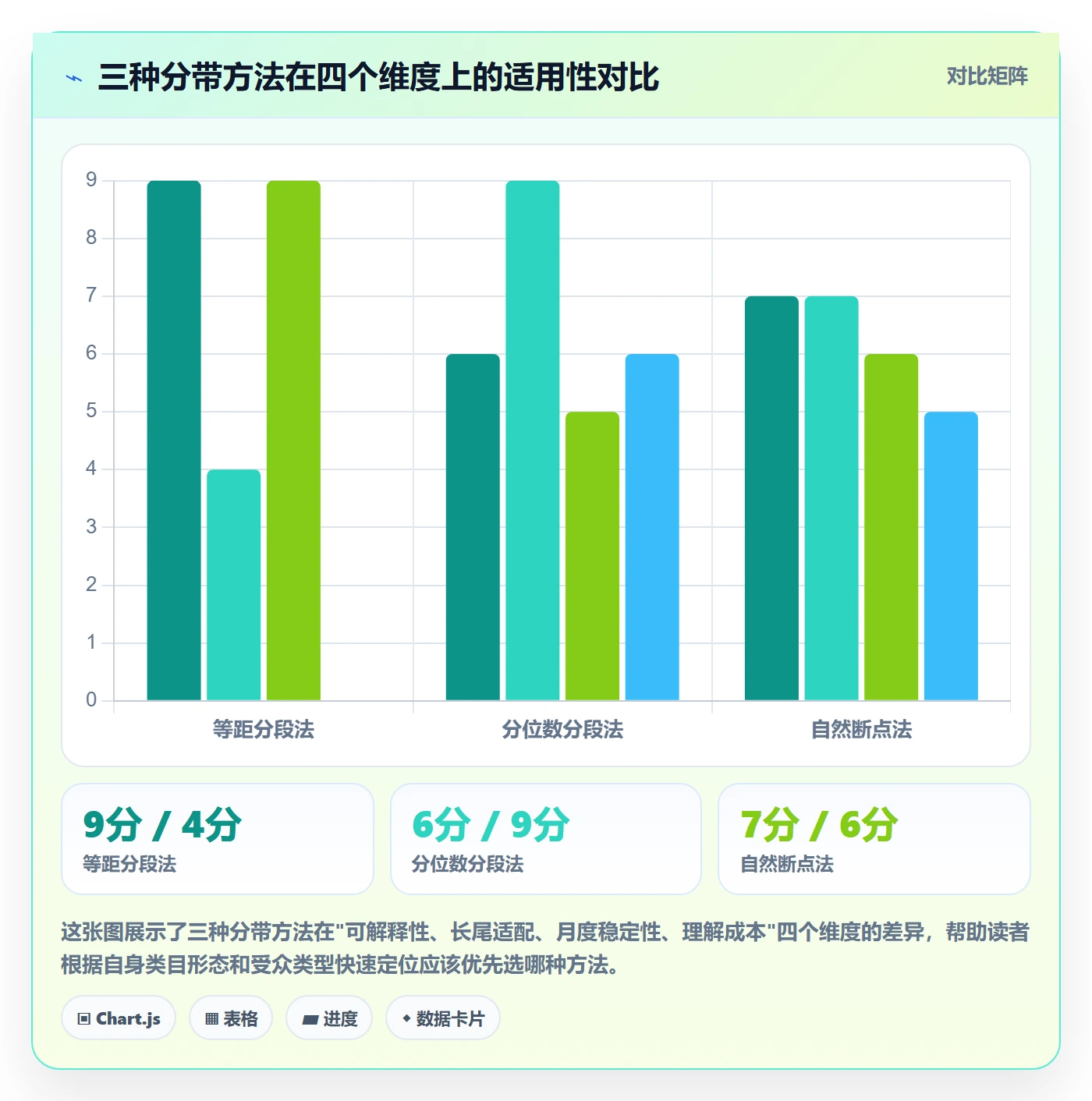 商品分析数据方法：用价格带支撑入门指南判断