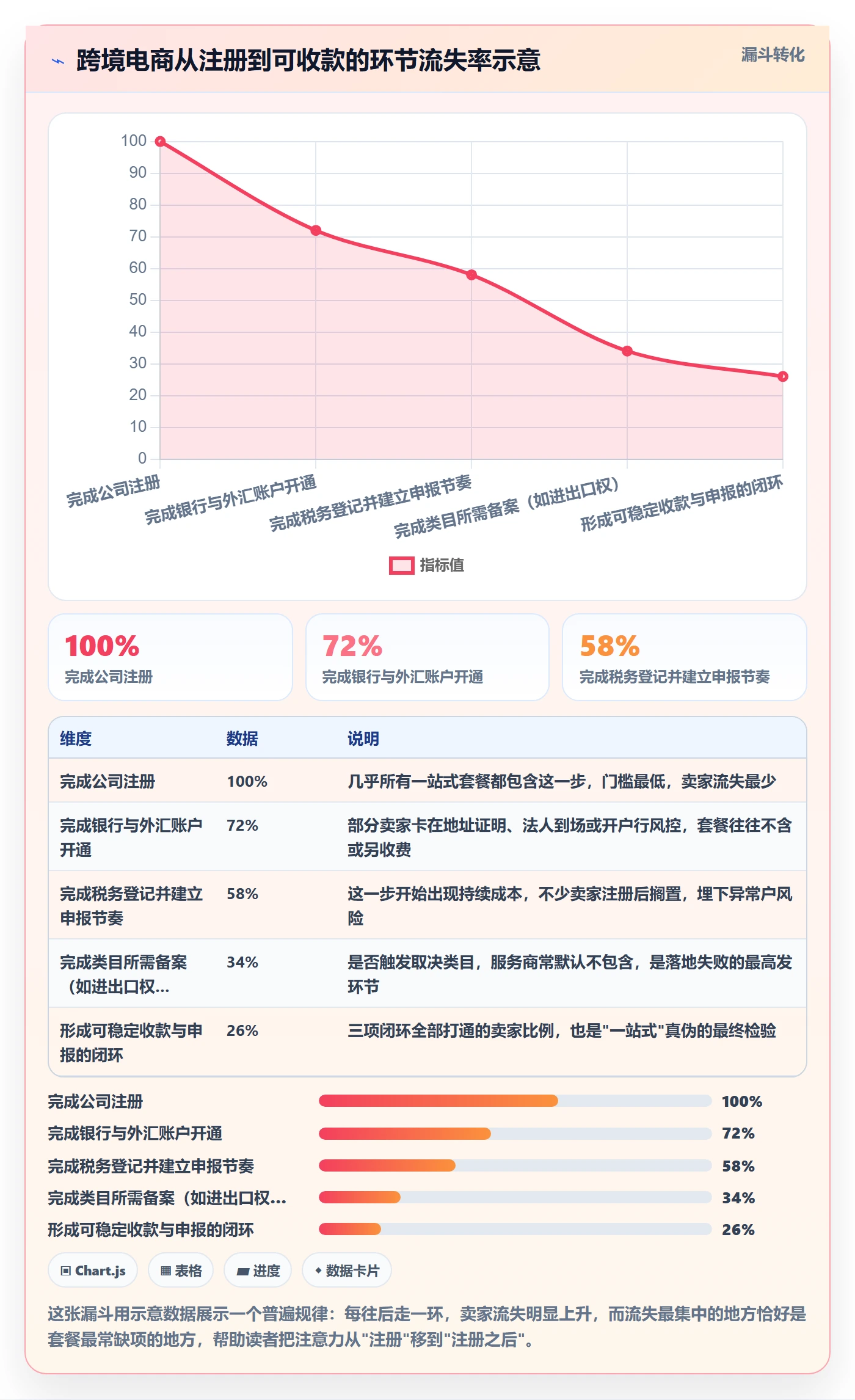 跨境电商一站式服务怎么落地？从公司注册讲清落地案例