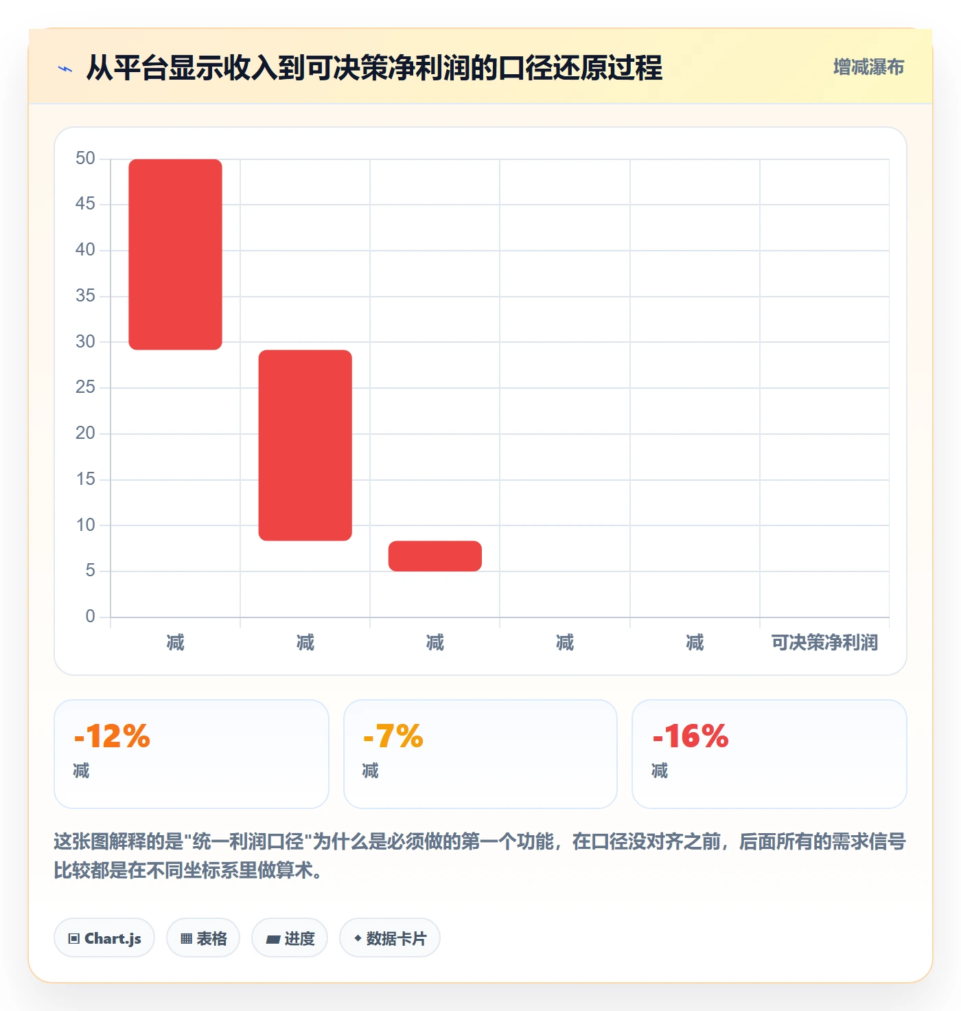 商品分析改造重点：从市场需求推进核心功能