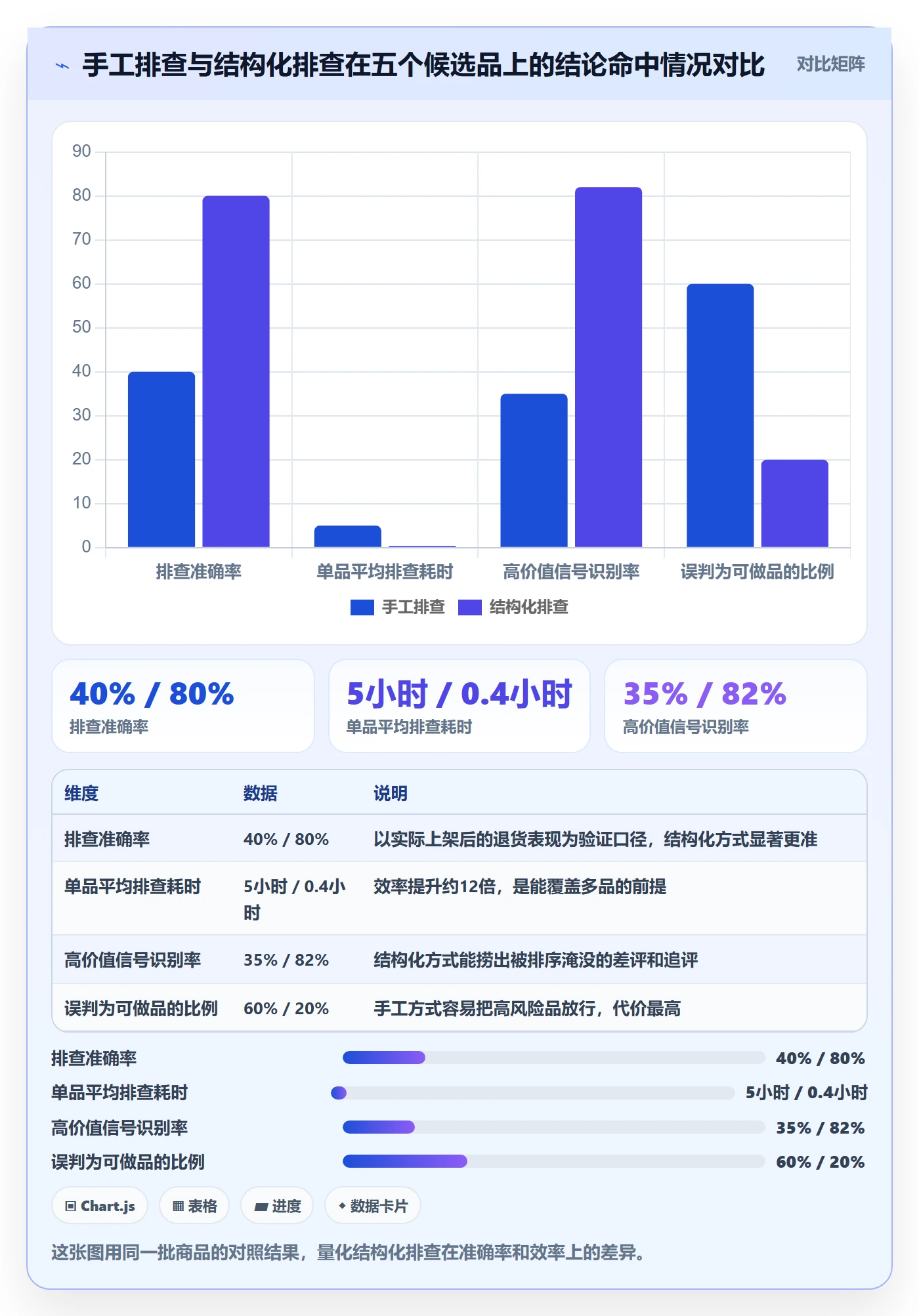 商品分析怎么选？用户评价相关的风险排查判断标准