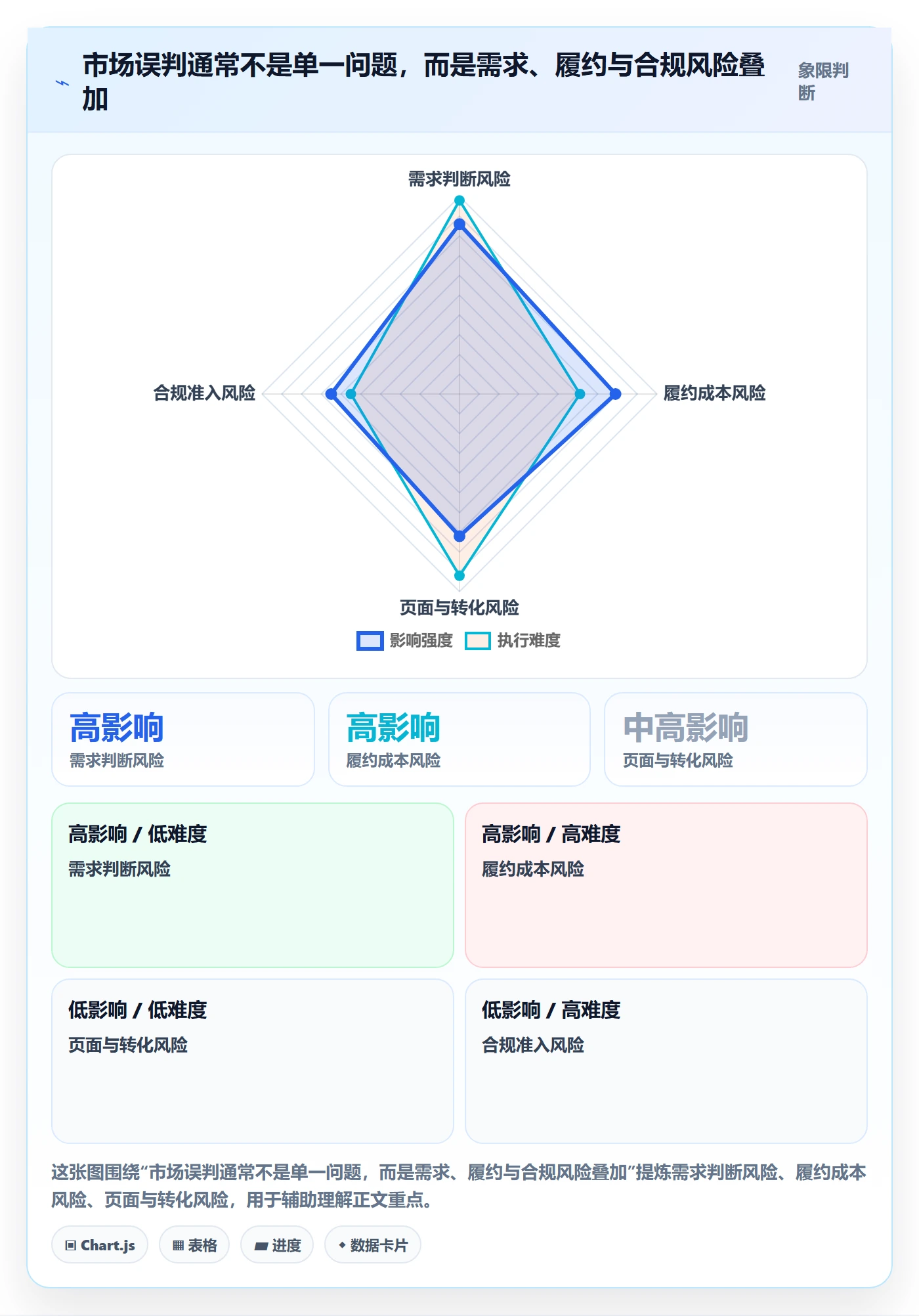 跨境电商怎么用？市场选择场景下的中小商家拆解