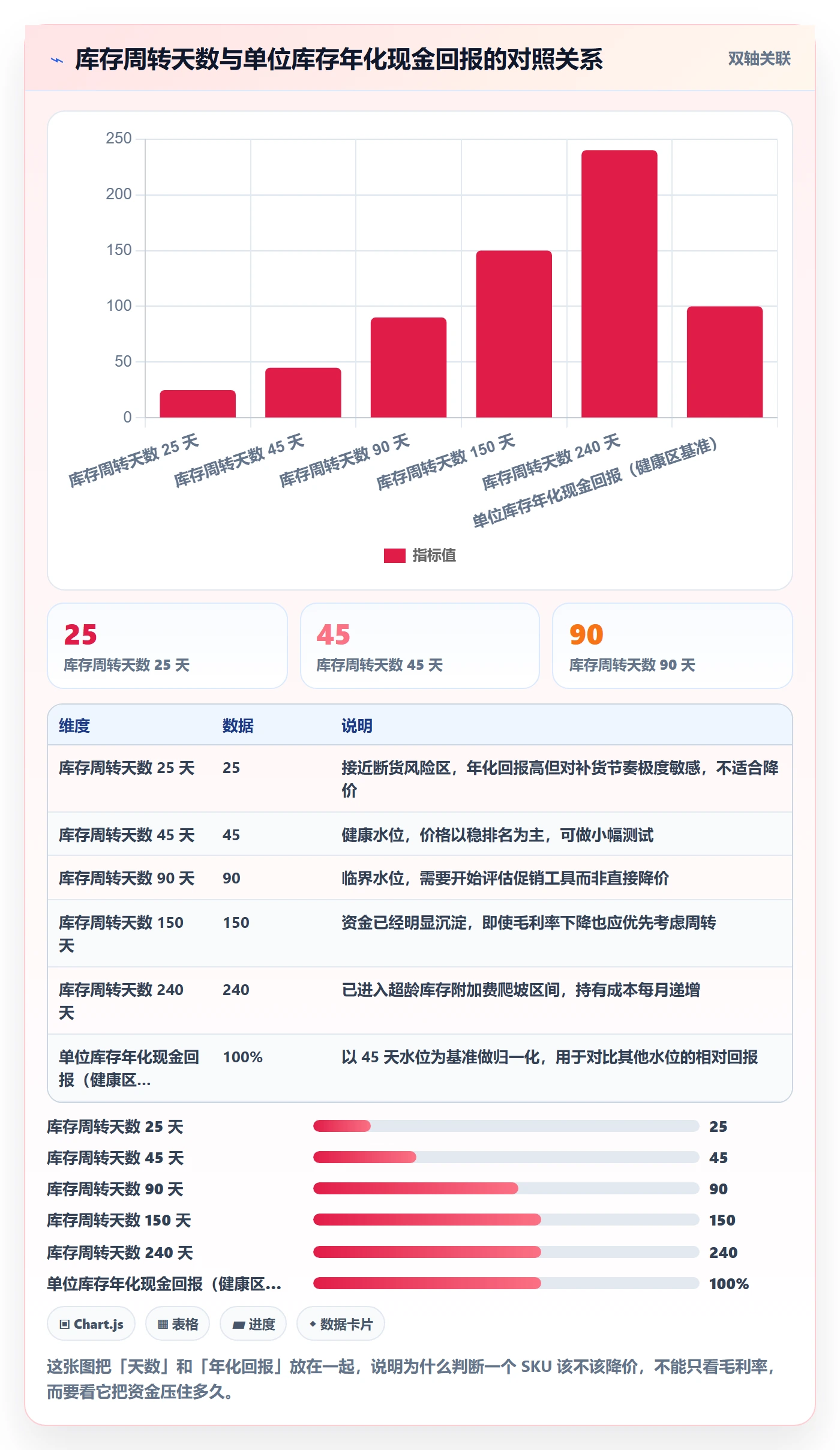 亚马逊软件基础课：库存管理相关的定价策略一次讲透