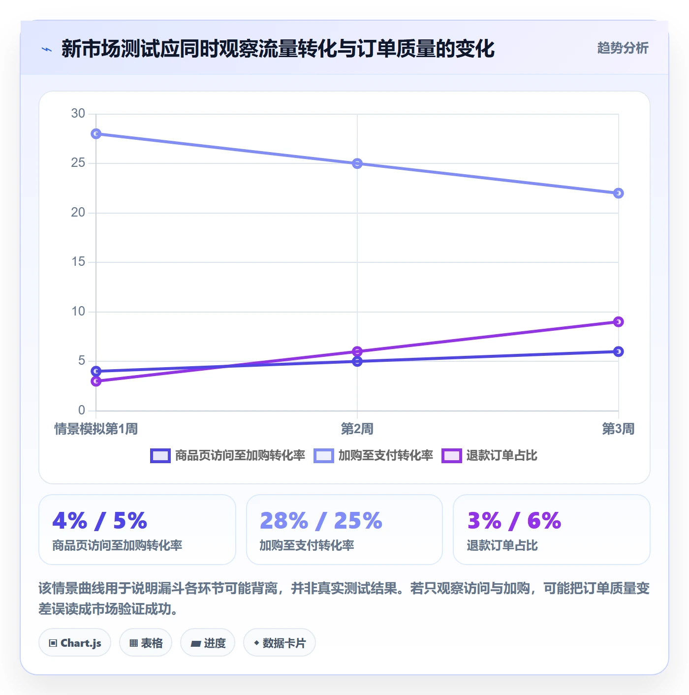 跨境电商优化清单：市场选择与工具对比的关键动作
