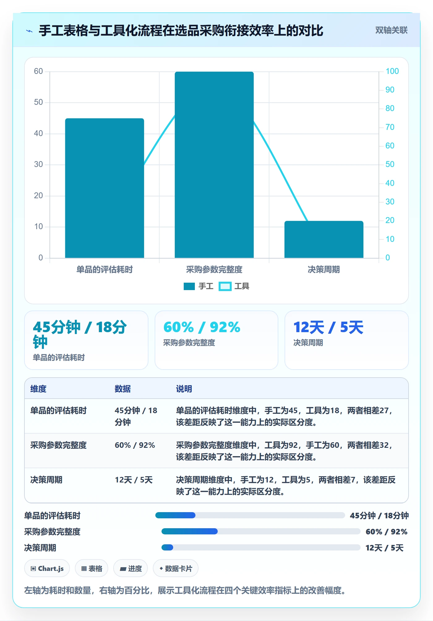 跨境电商一站式服务规划方法：选品采购与中小商家如何衔接