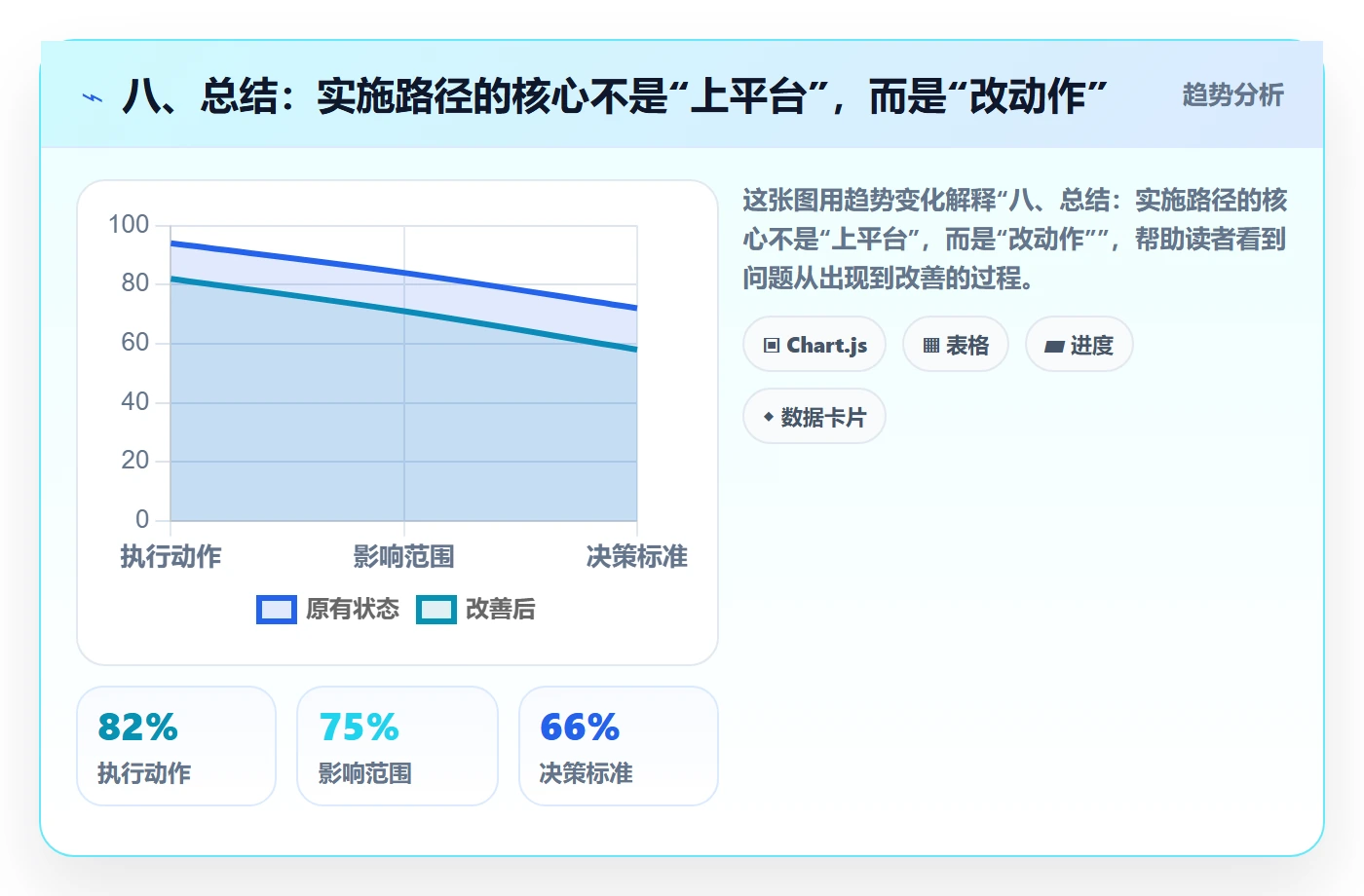 八、总结：实施路径的核心不是“上平台”，而是“改动作”