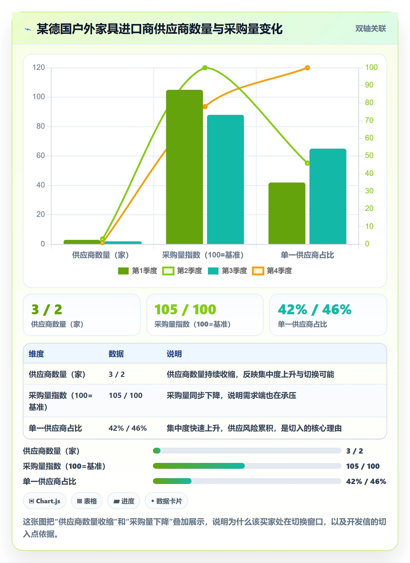 外贸数据分析平台实践指南：海关数据的核心功能怎样更有效