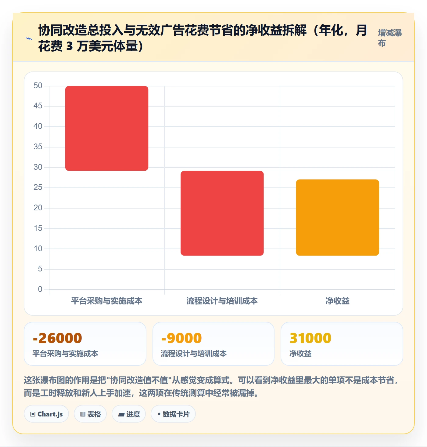 亚马逊软件升级方案：用团队协同改善广告管理