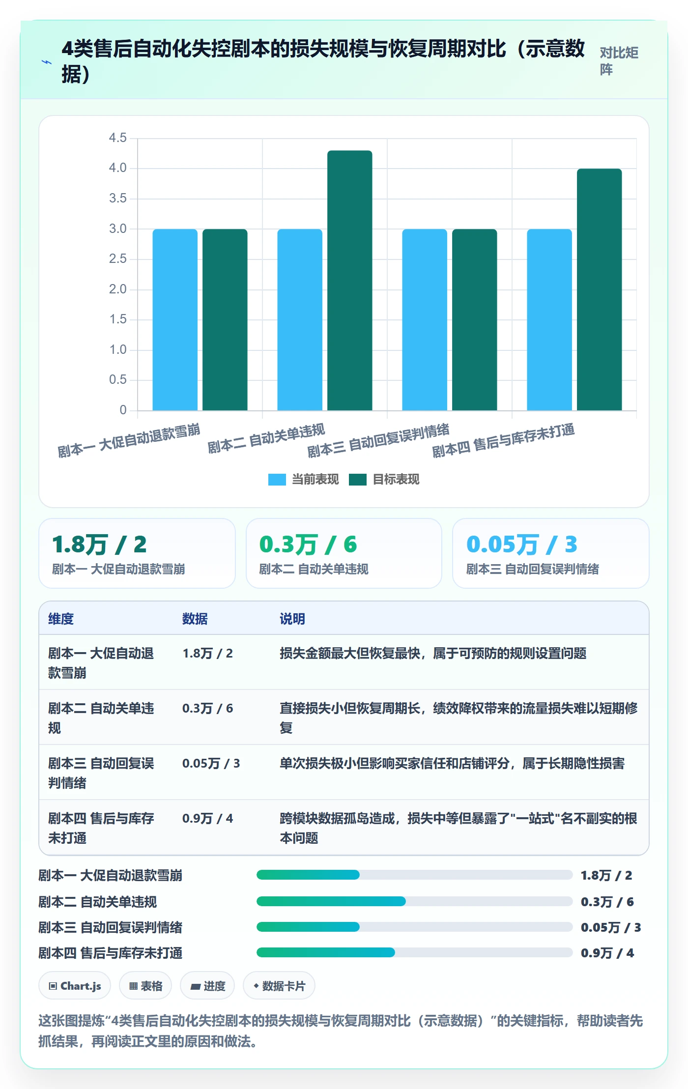 跨境电商一站式服务避坑指南：售后服务环节的自动化方案要注意什么