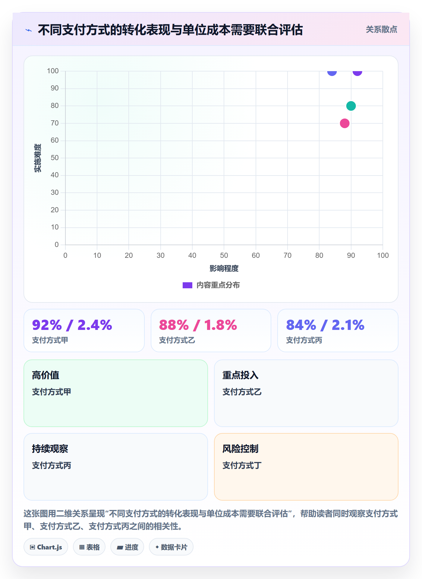 跨境电商数据方法：用支付结算支撑年度规划判断