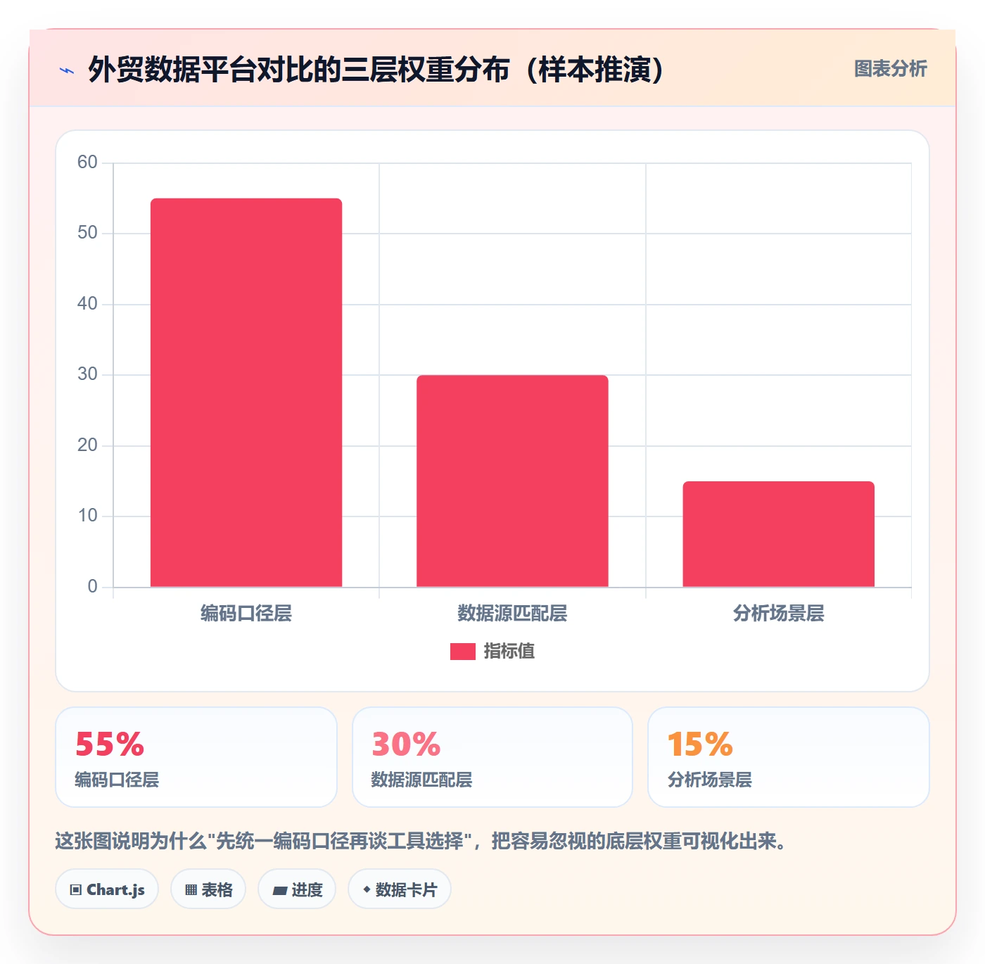 外贸数据分析平台使用技巧：商品编码对应的工具对比方法