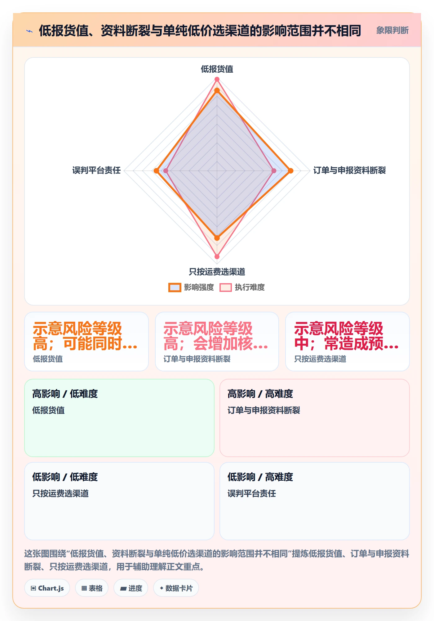 跨境电商怎么优化？先从跨境物流的税务筹划入手