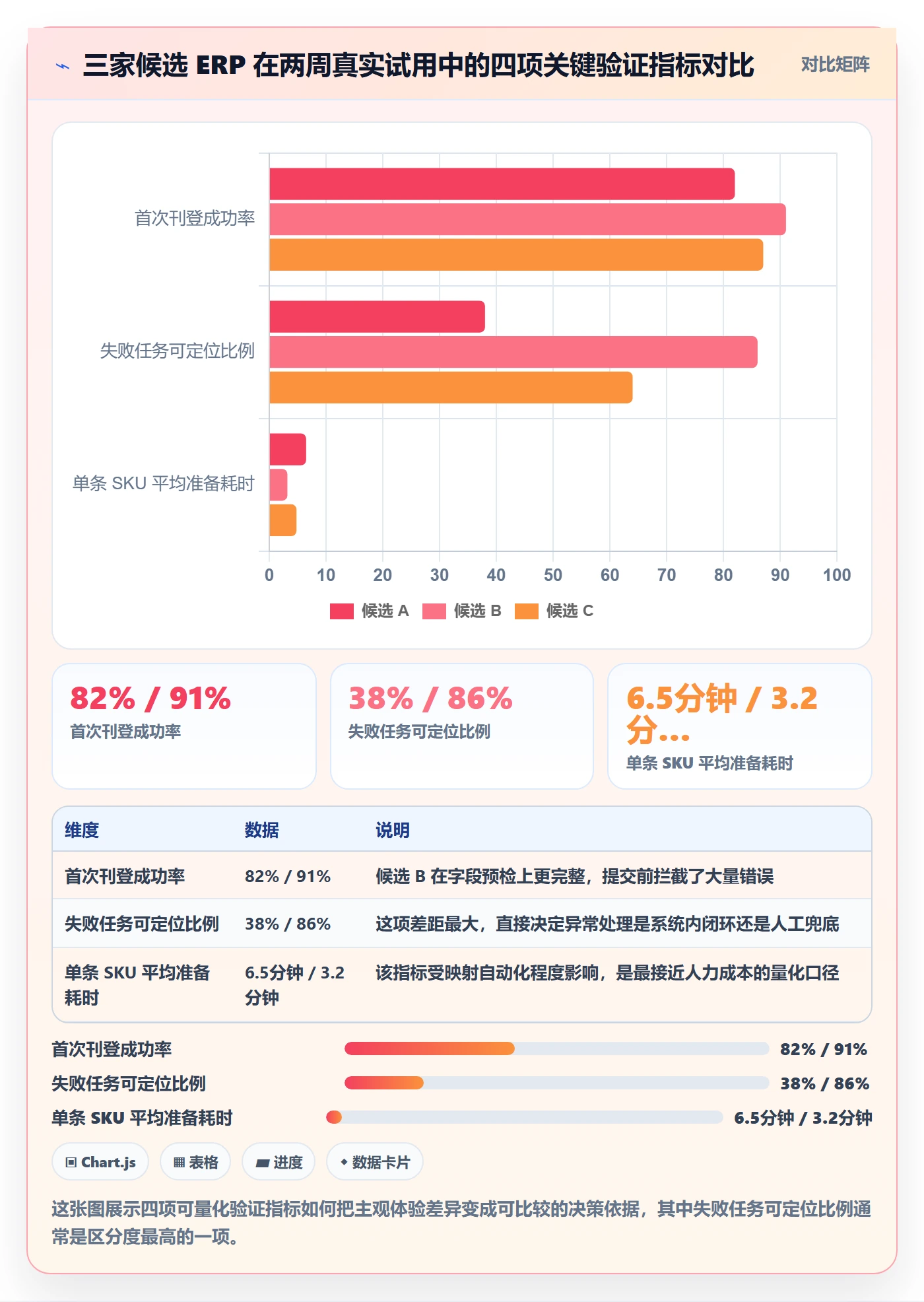 erp跨境电商选择标准:多平台刊登维度如何评估标准化管理