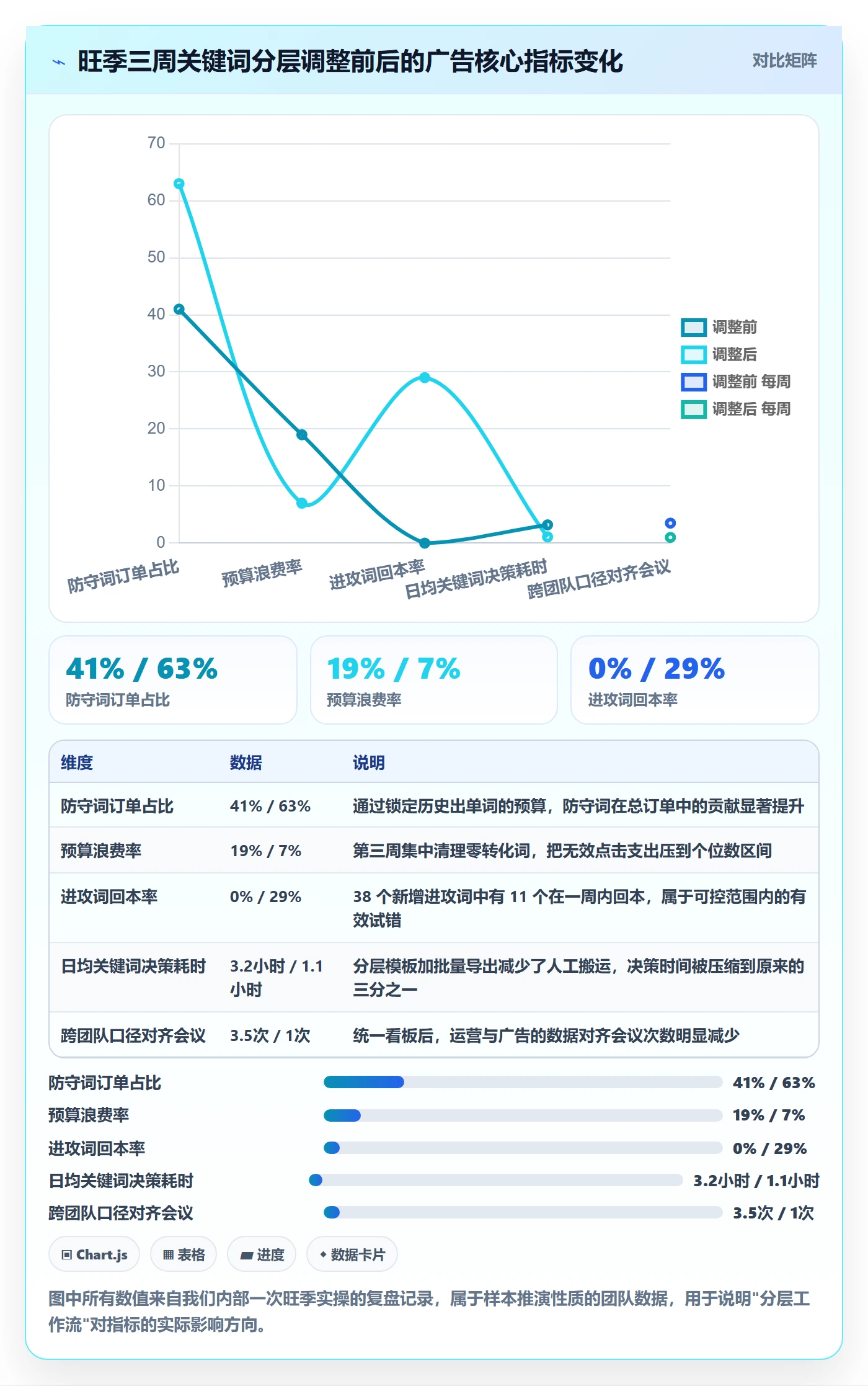 亚马逊软件决策指南：用旺季准备判断关键词工具方案