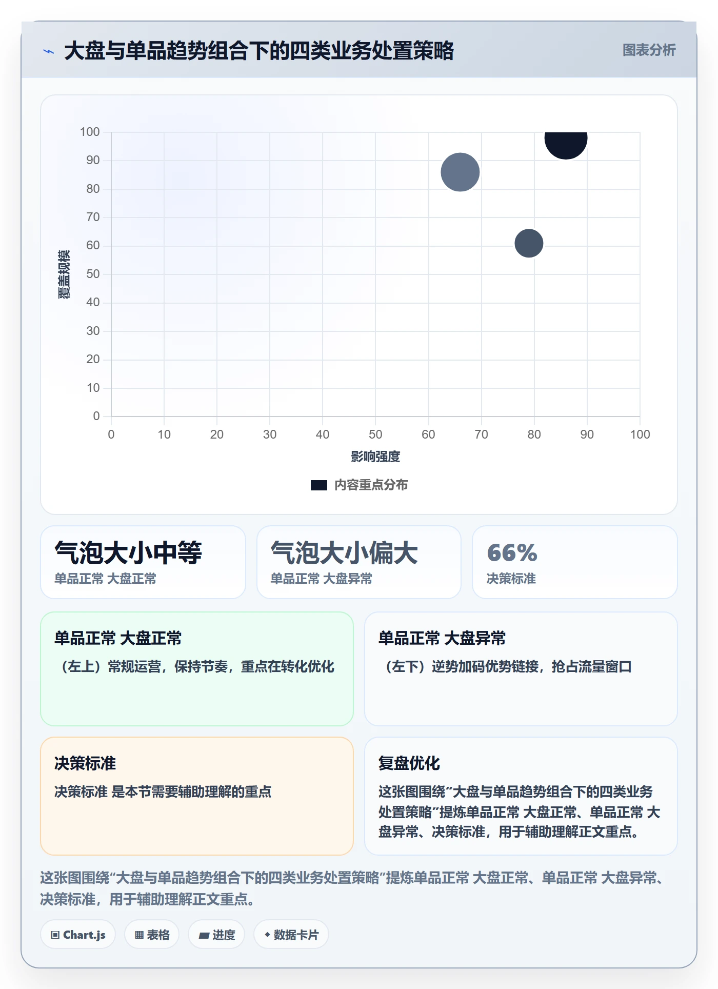想做好商品分析，先掌握指标体系中的销量趋势